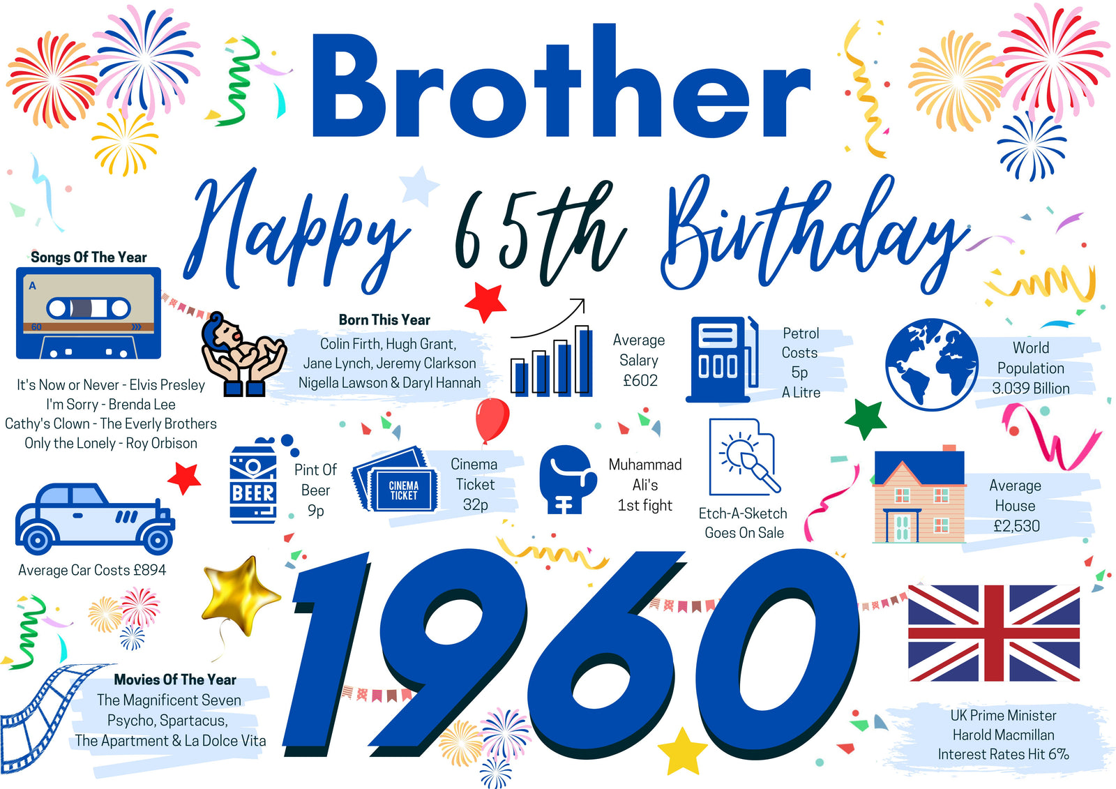 65th Birthday Card For Brother, Born In 1960 Facts Milestone