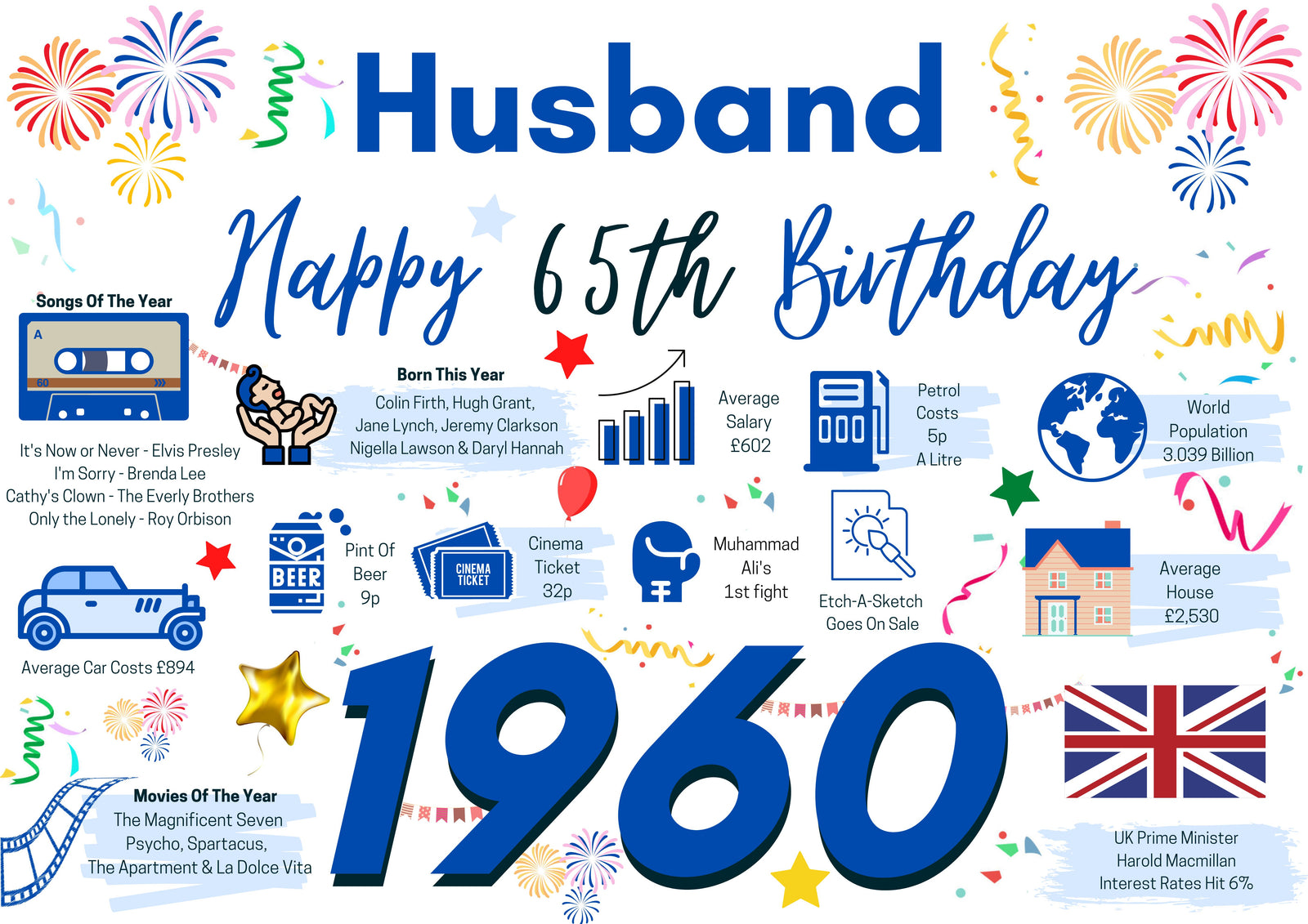 65th Birthday Card For Husband, Born In 1960 Facts Milestone