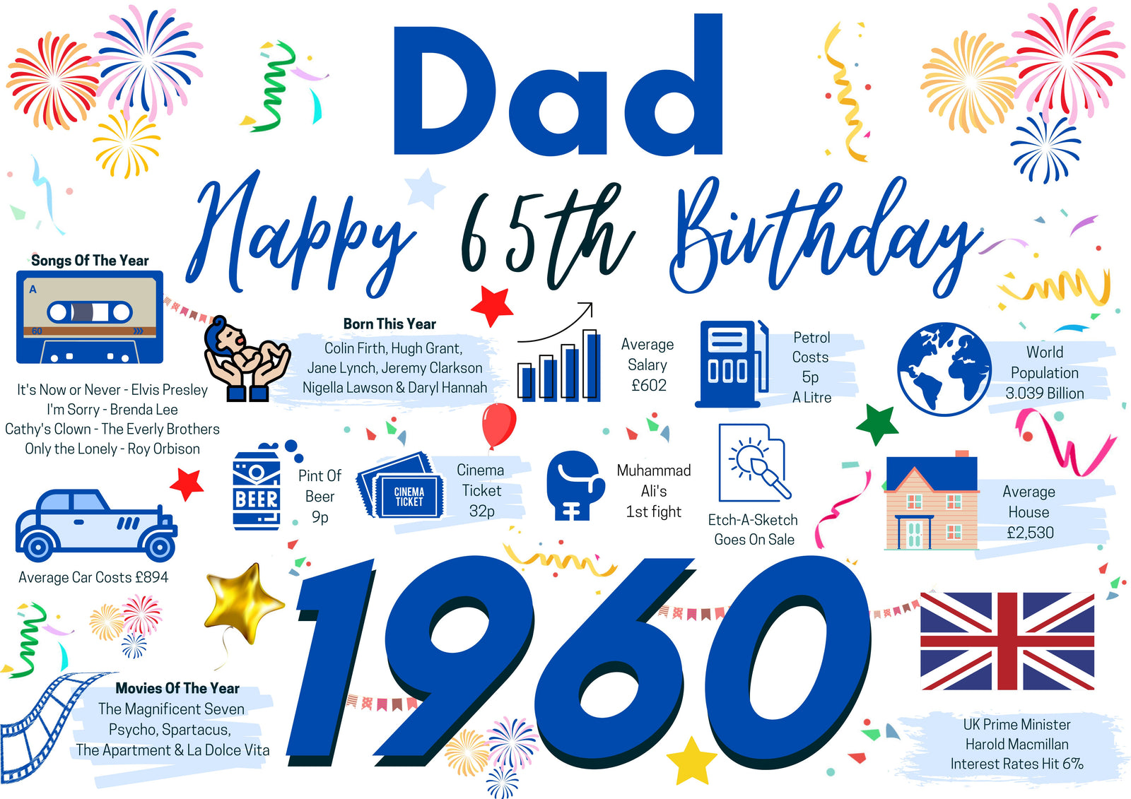 65th Birthday Card For Dad, Born In 1960 Facts Milestone