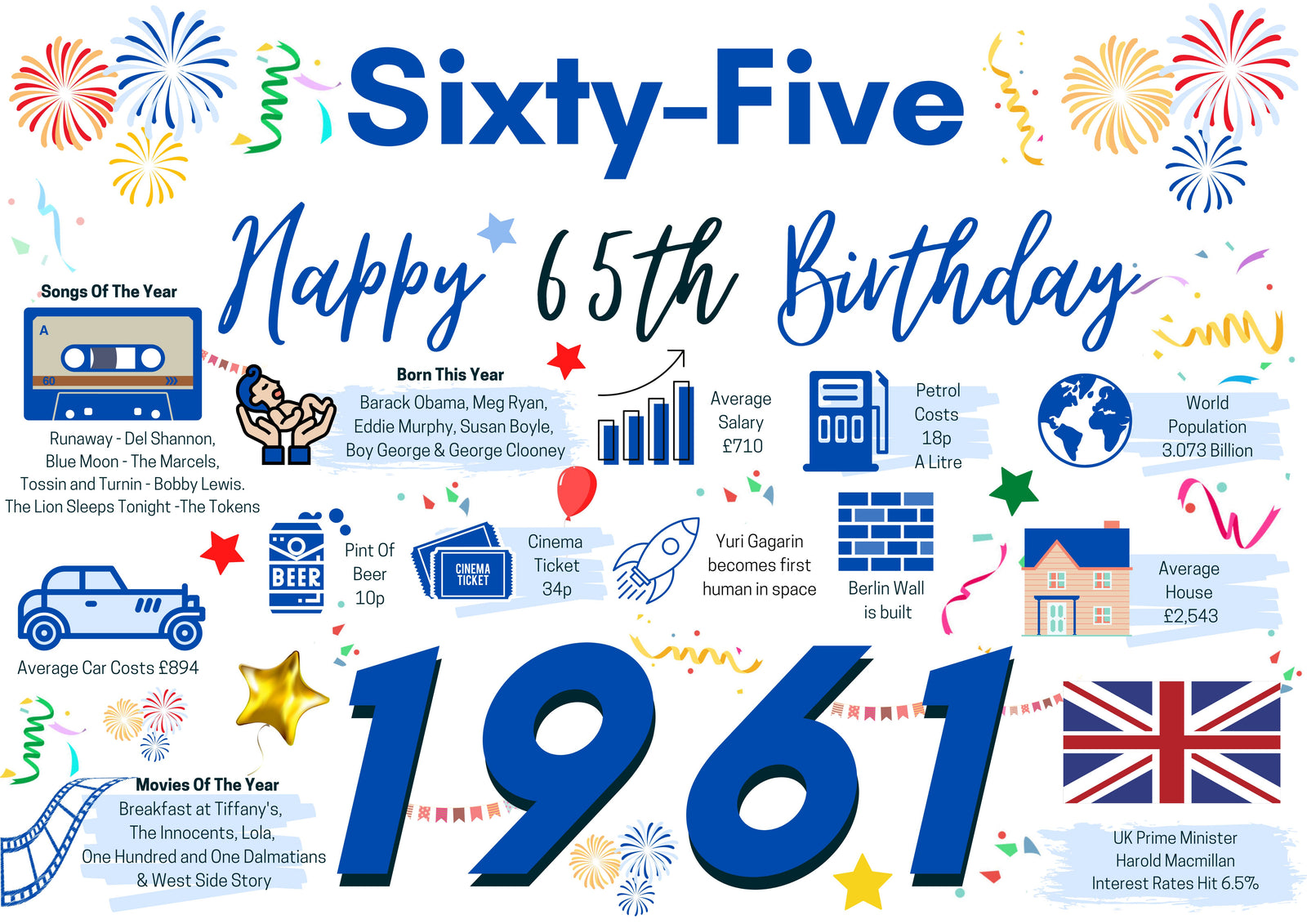 65th Birthday Card For Him Sixtyfive, Born In 1961 Facts Milestone