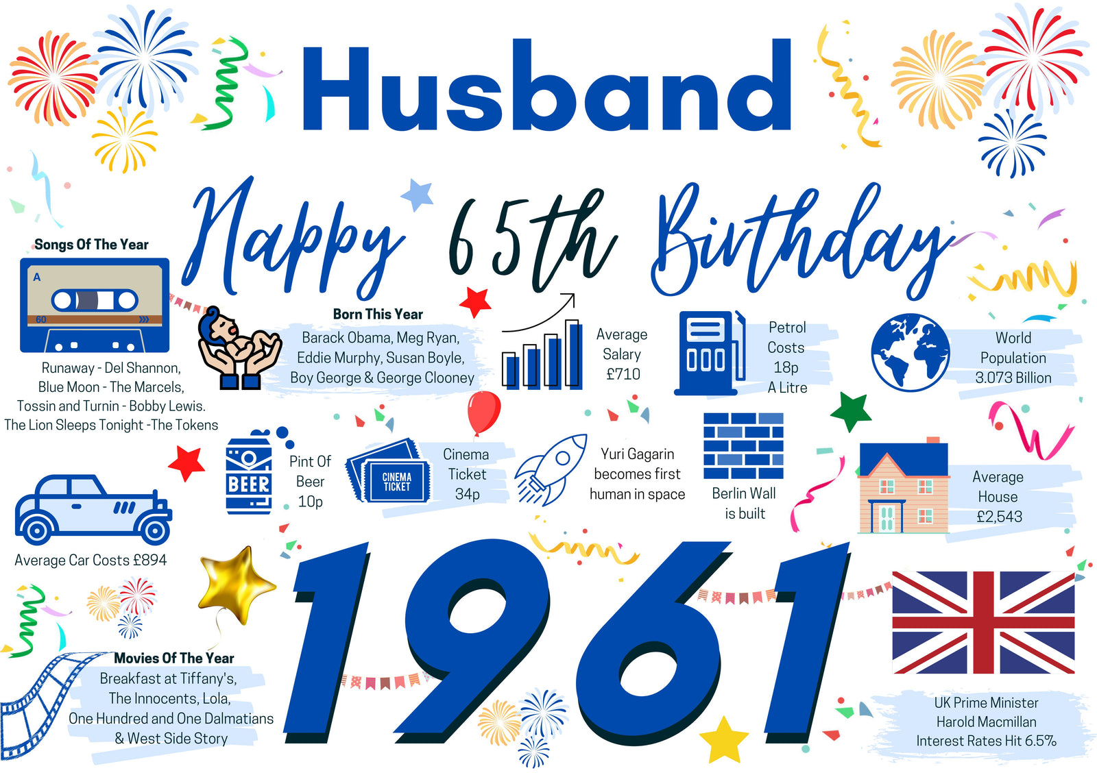 65th Birthday Card For Husband, Born In 1961 Facts Milestone