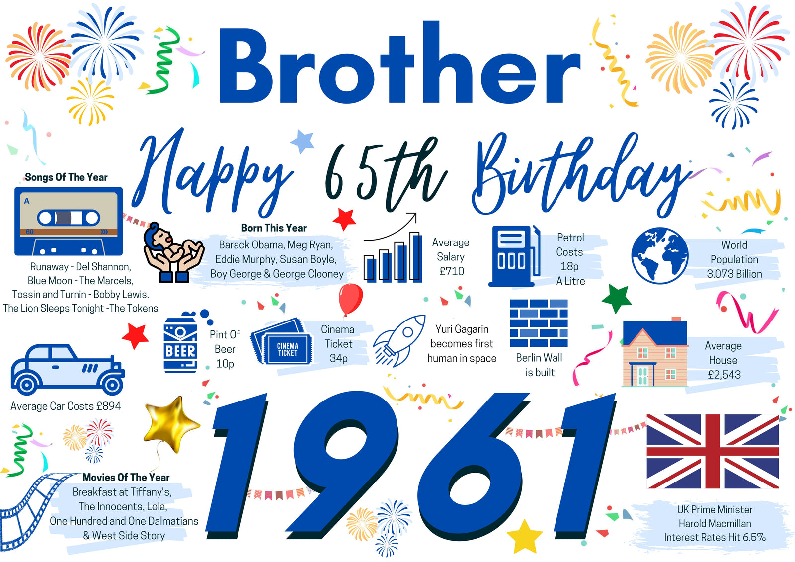 65th Birthday Card For Brother, Born In 1961 Facts Milestone