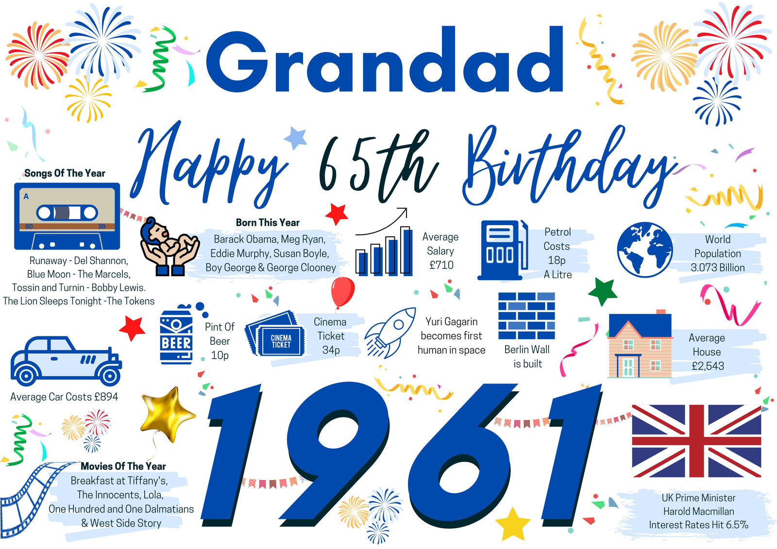 65th Birthday Card For Grandad, Born In 1961 Facts Milestone