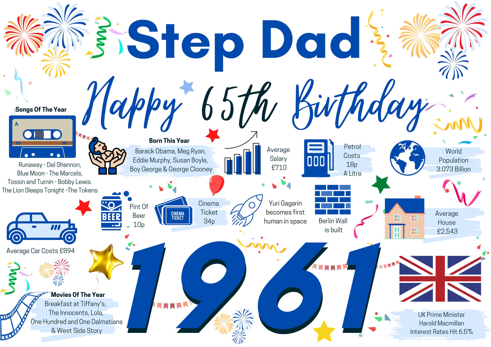 65th Birthday Card For Step Dad, Born In 1961 Facts Milestone