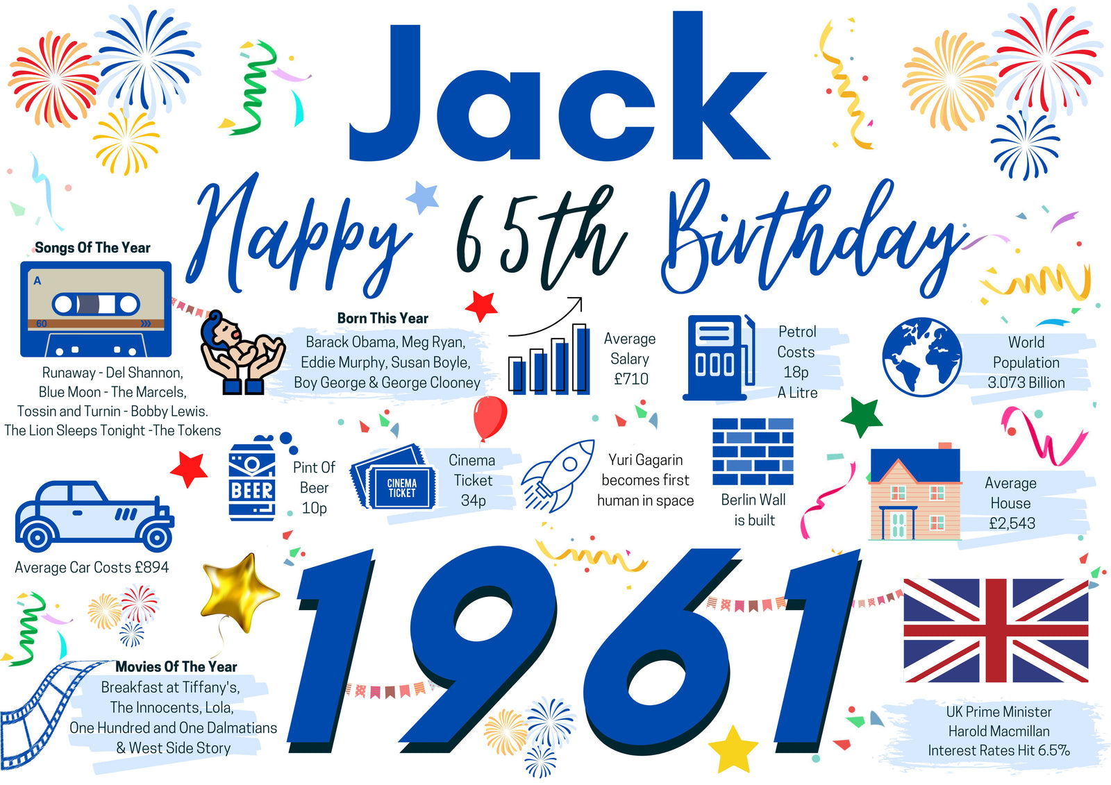 Personalised 65th Birthday Card, Enter Any Name, Born In 1961 Facts Milestones