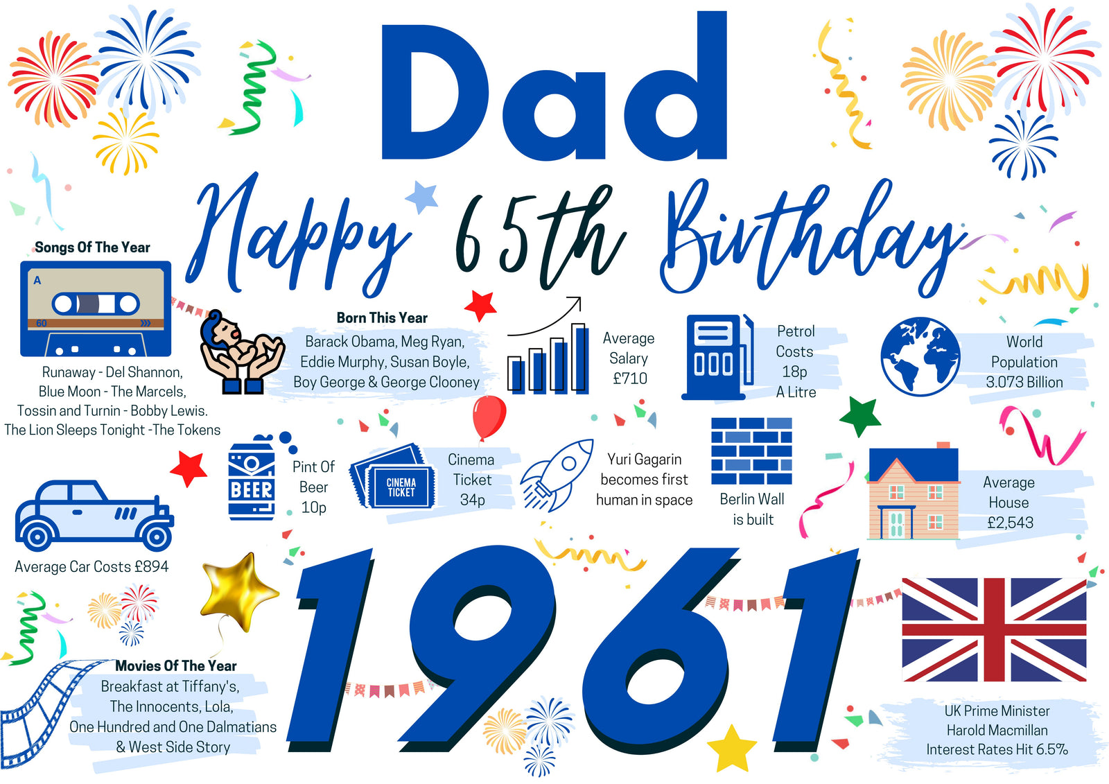 65th Birthday Card For Dad, Born In 1961 Facts Milestone