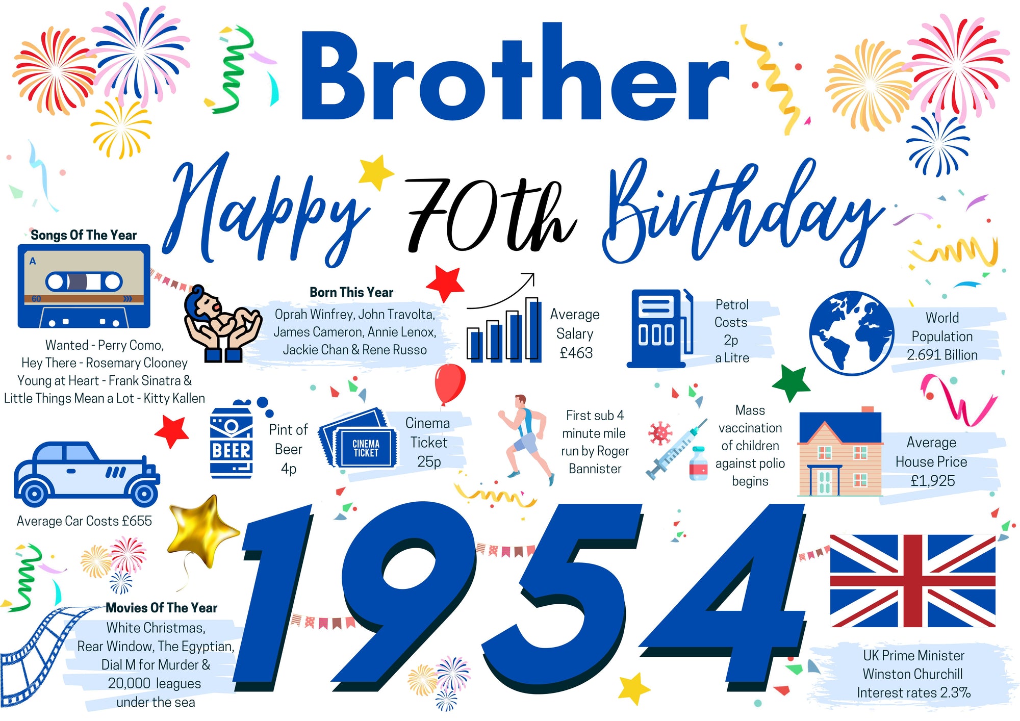 70th Birthday Card For Brother, Born In 1954 Facts Milestone