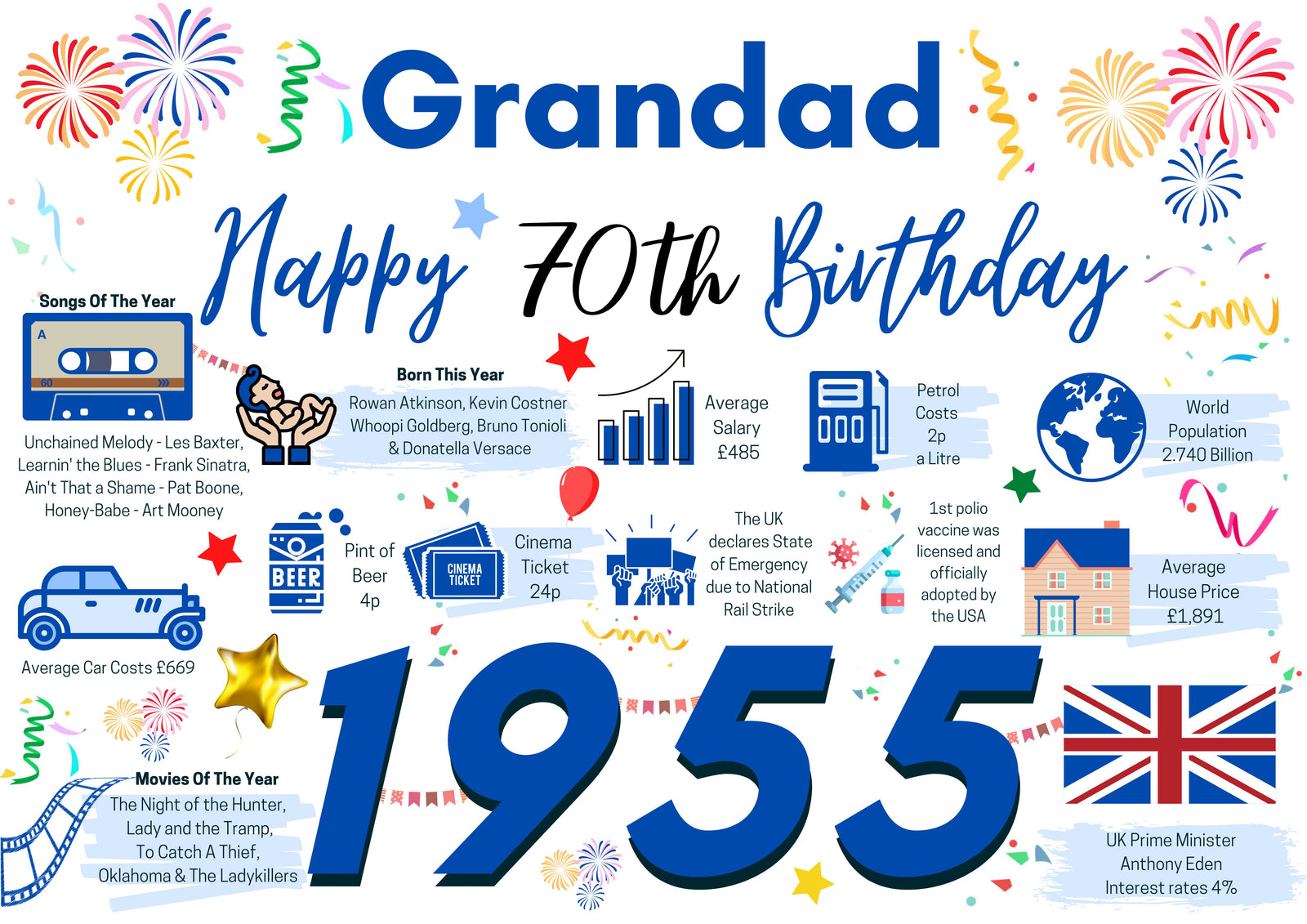 70th Birthday Card For Grandad, Born In 1955 Facts Milestone