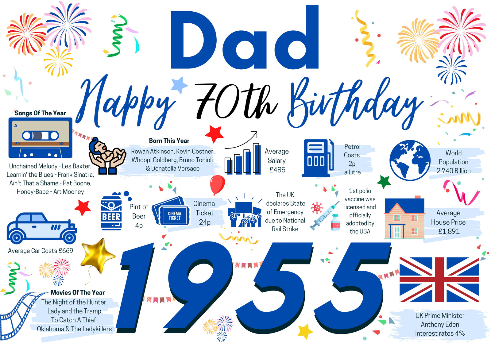 70th Birthday Card For Dad, Born In 1955 Facts Milestone