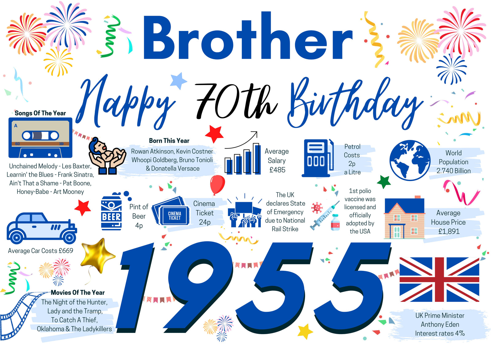 70th Birthday Card For Brother, Born In 1955 Facts Milestone