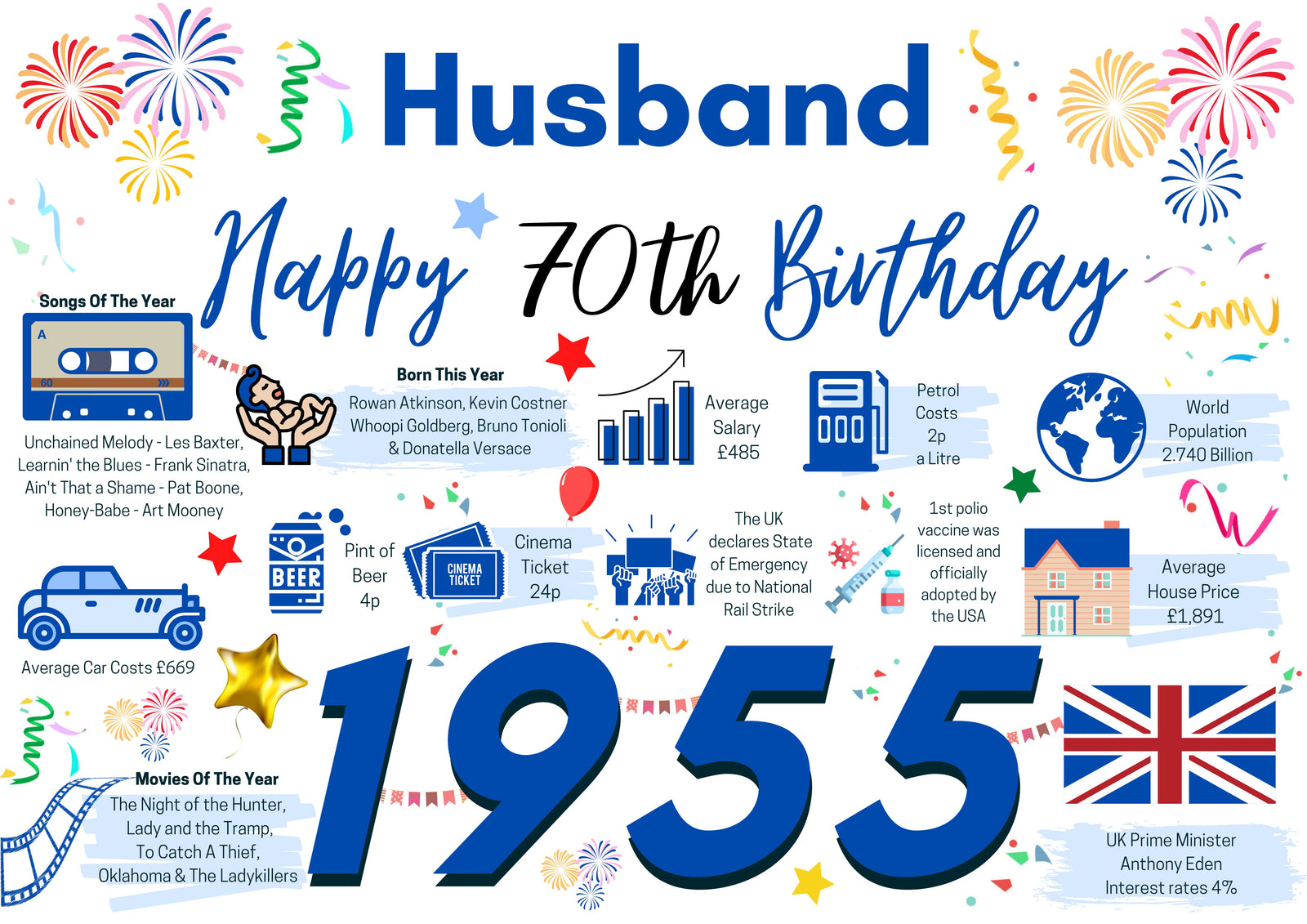 70th Birthday Card For Husband, Born In 1955 Facts Milestone