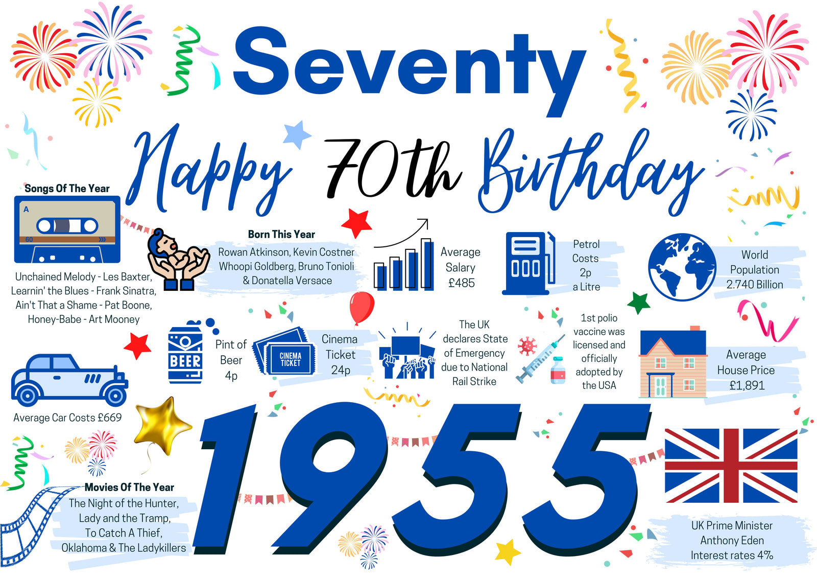 70th Birthday Card For Him Seventy, Born In 1955 Facts Milestone