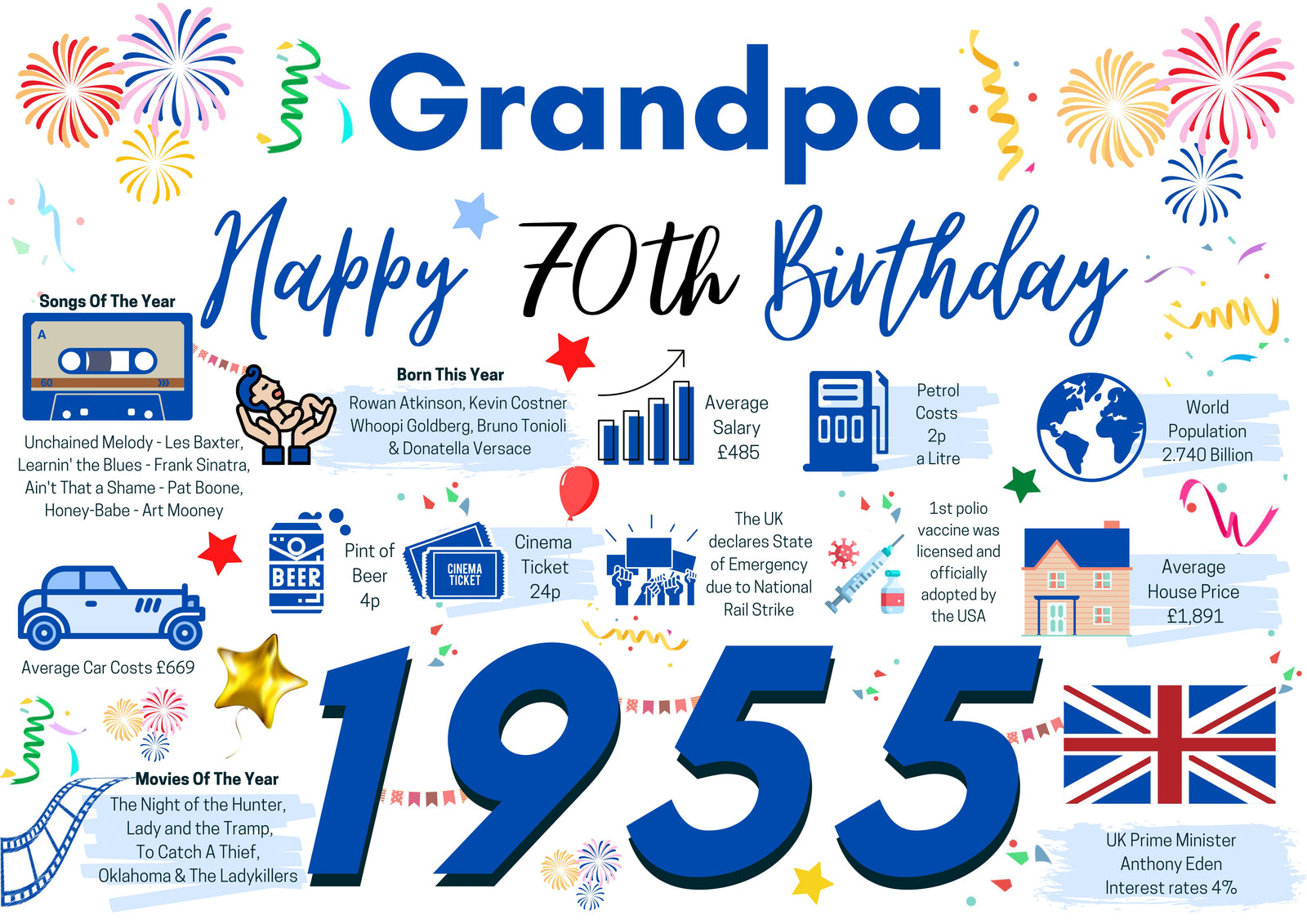70th Birthday Card For Grandpa , Born In 1955 Facts Milestone