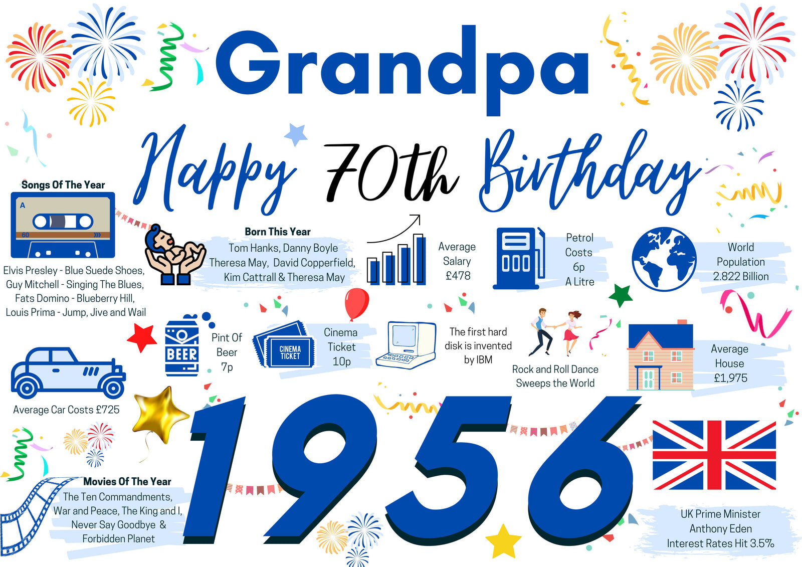 70th Birthday Card For Grandpa , Born In 1956 Facts Milestone