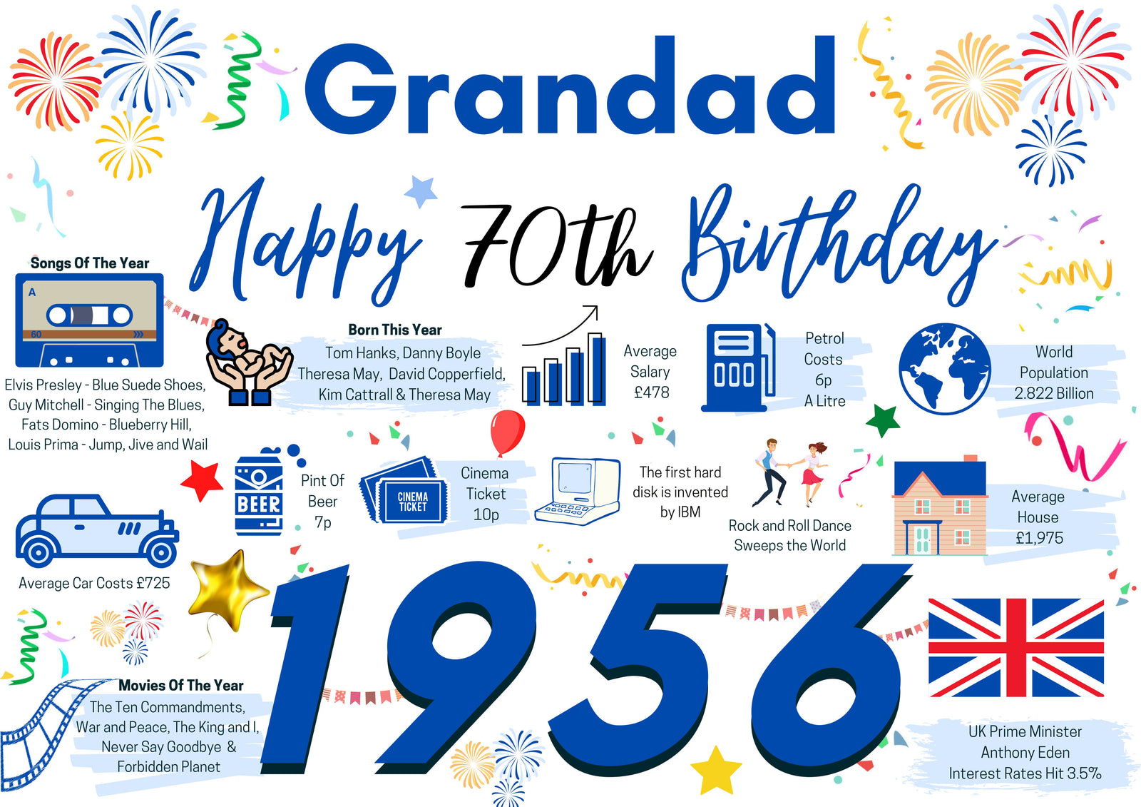 70th Birthday Card For Grandad, Born In 1956 Facts Milestone