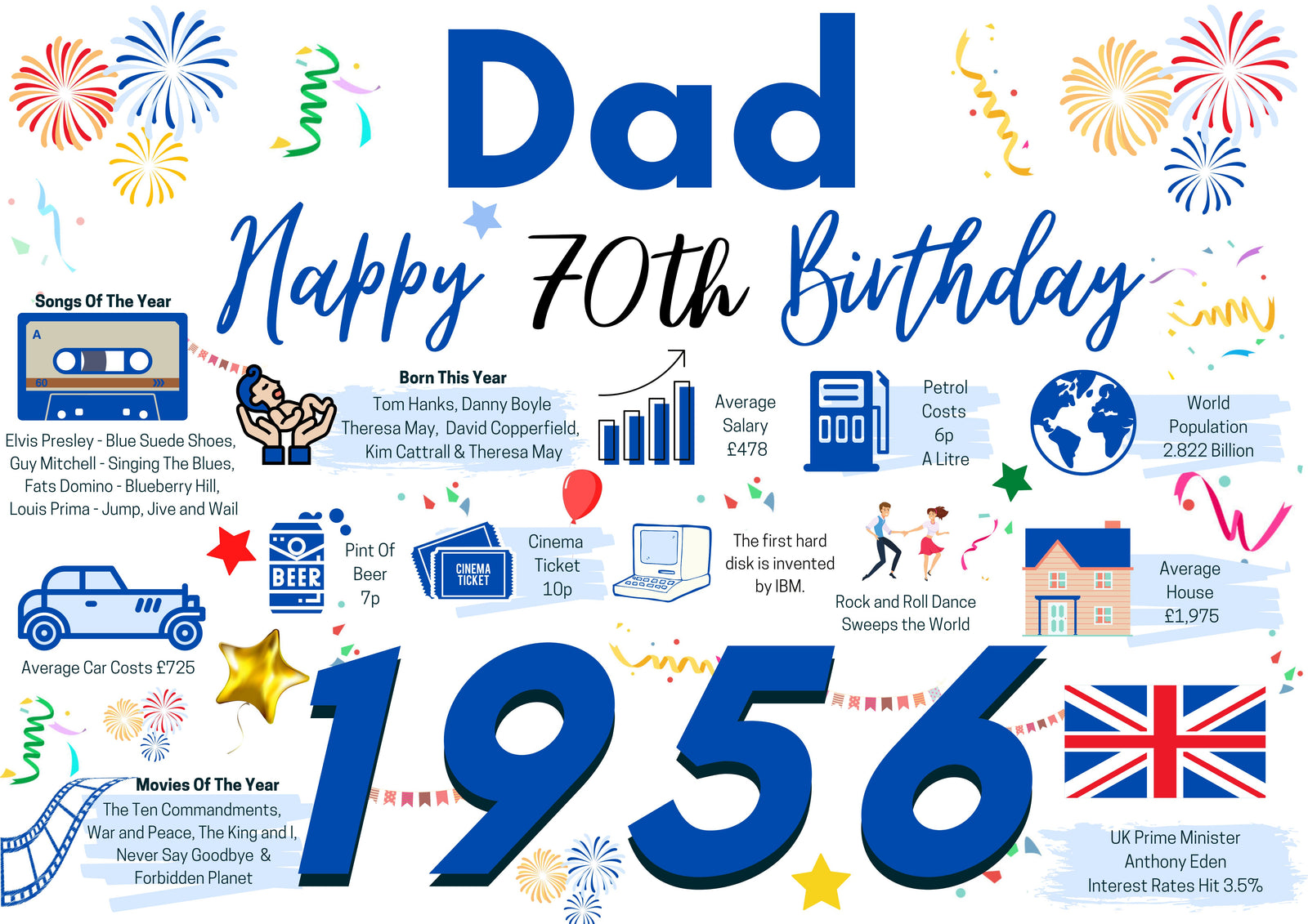 70th Birthday Card For Dad, Born In 1956 Facts Milestone