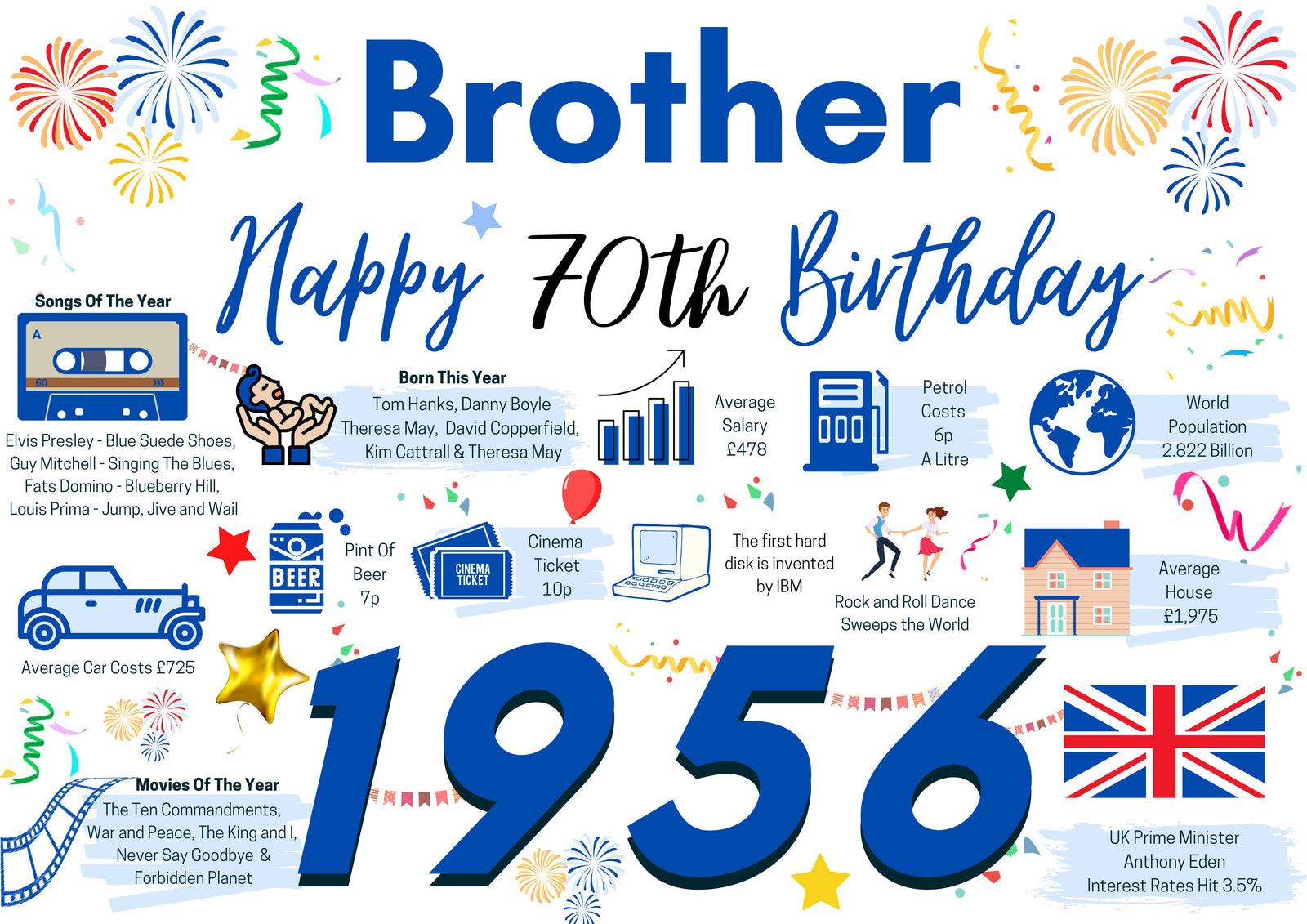 70th Birthday Card For Brother, Born In 1956 Facts Milestone