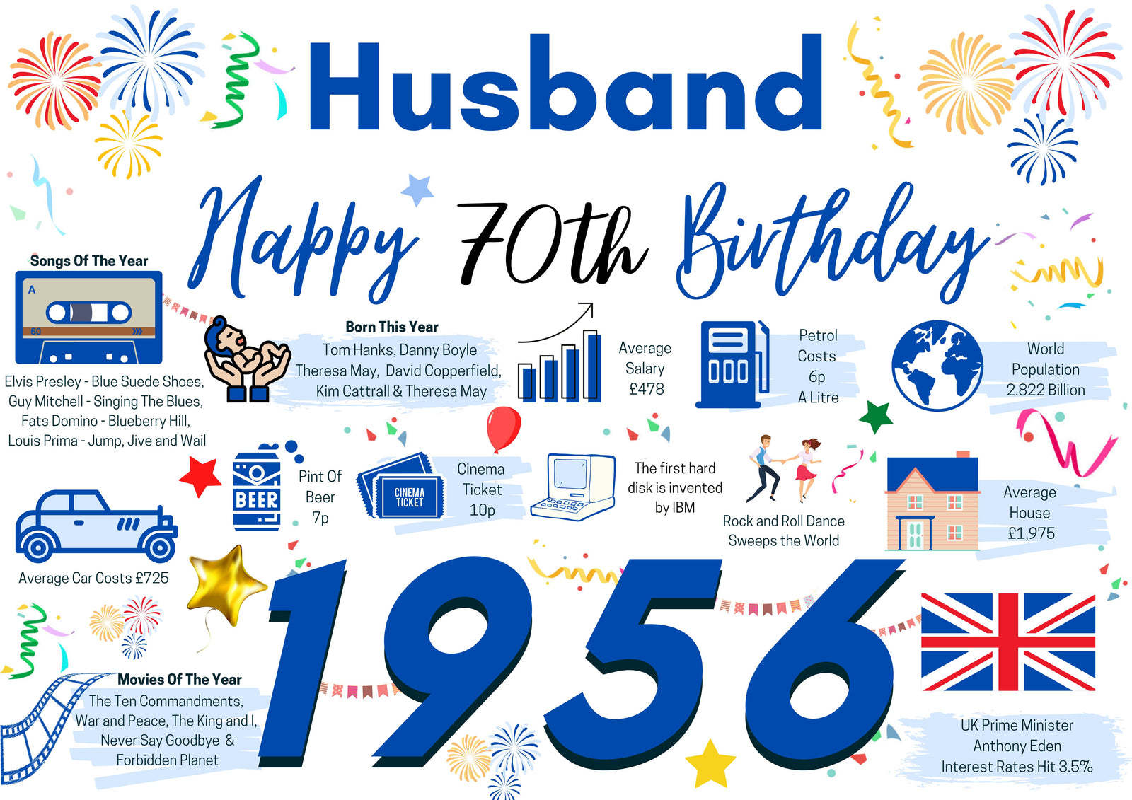 70th Birthday Card For Husband, Born In 1956 Facts Milestone
