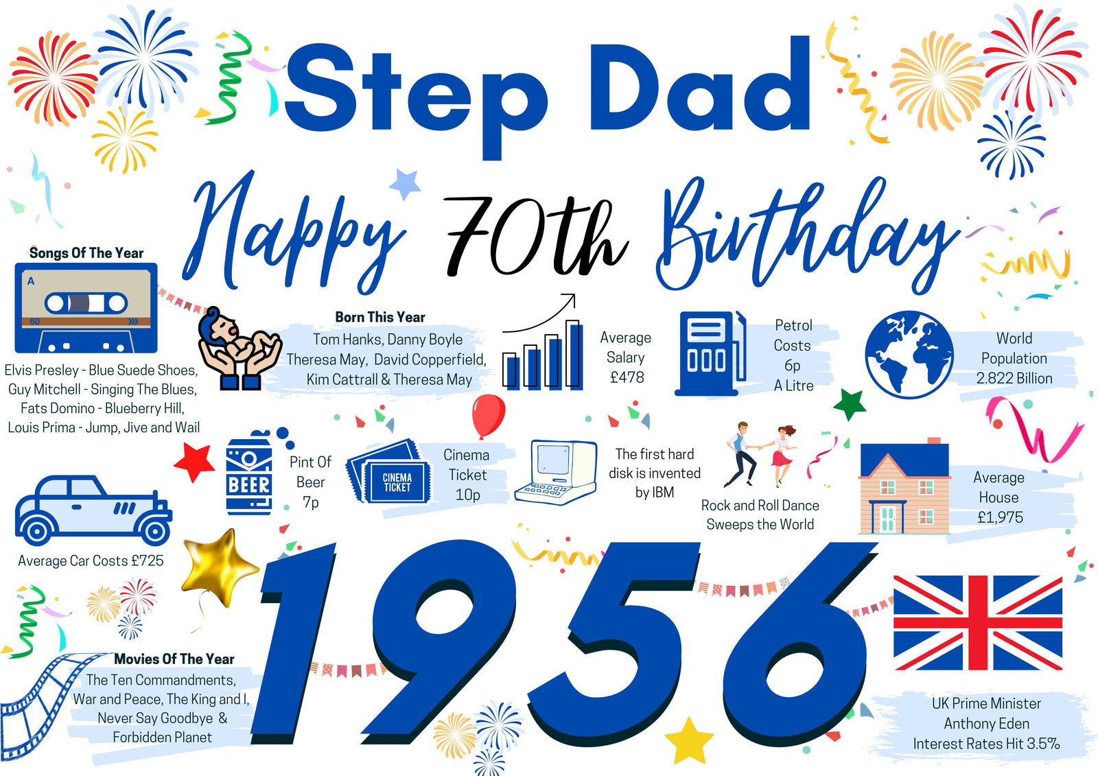 70th Birthday Card For Step Dad, Born In 1956 Facts Milestone