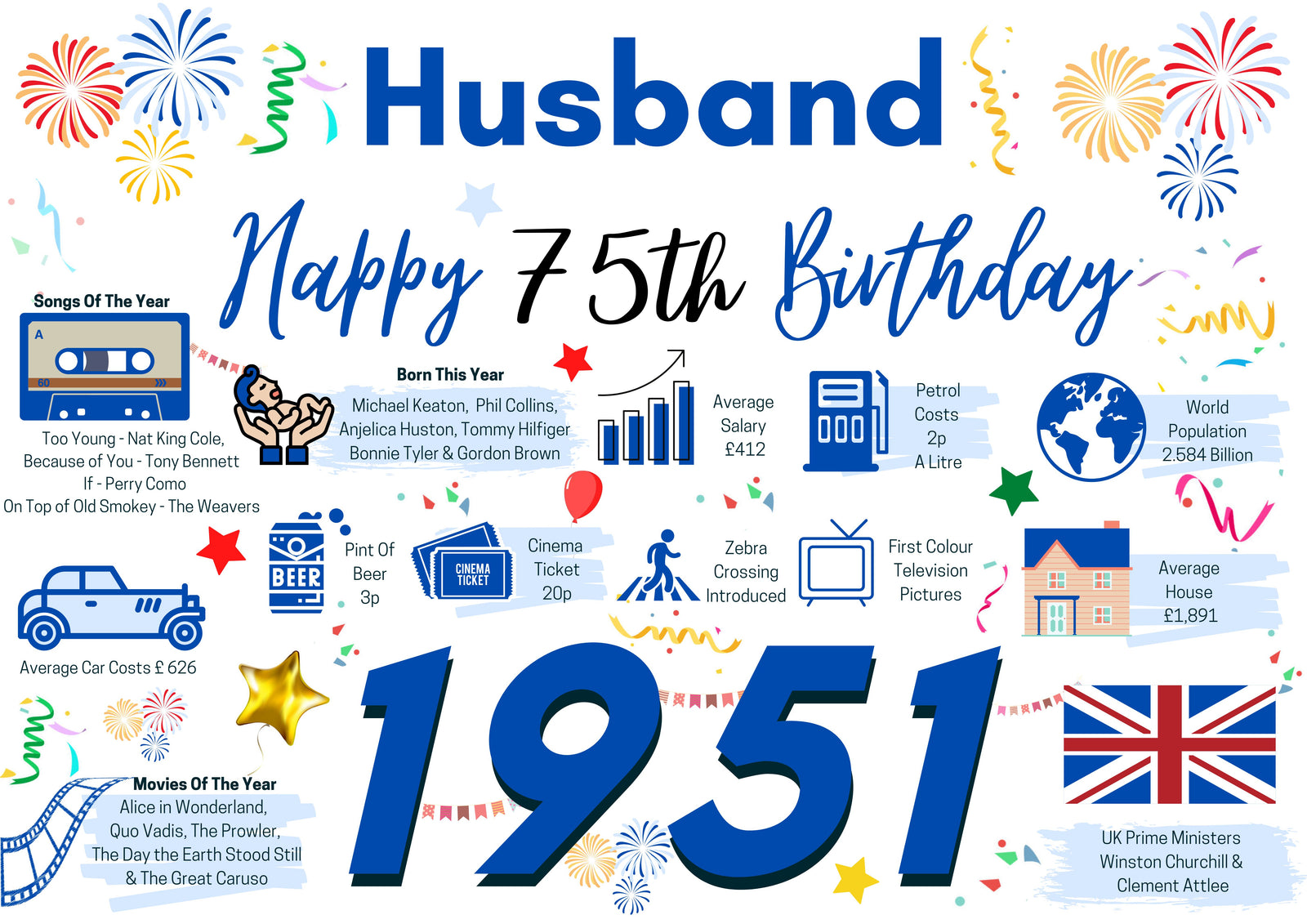 75th Birthday Card For Husband, 75 Birthday Card For Him, Born In 1951 Facts Milestone