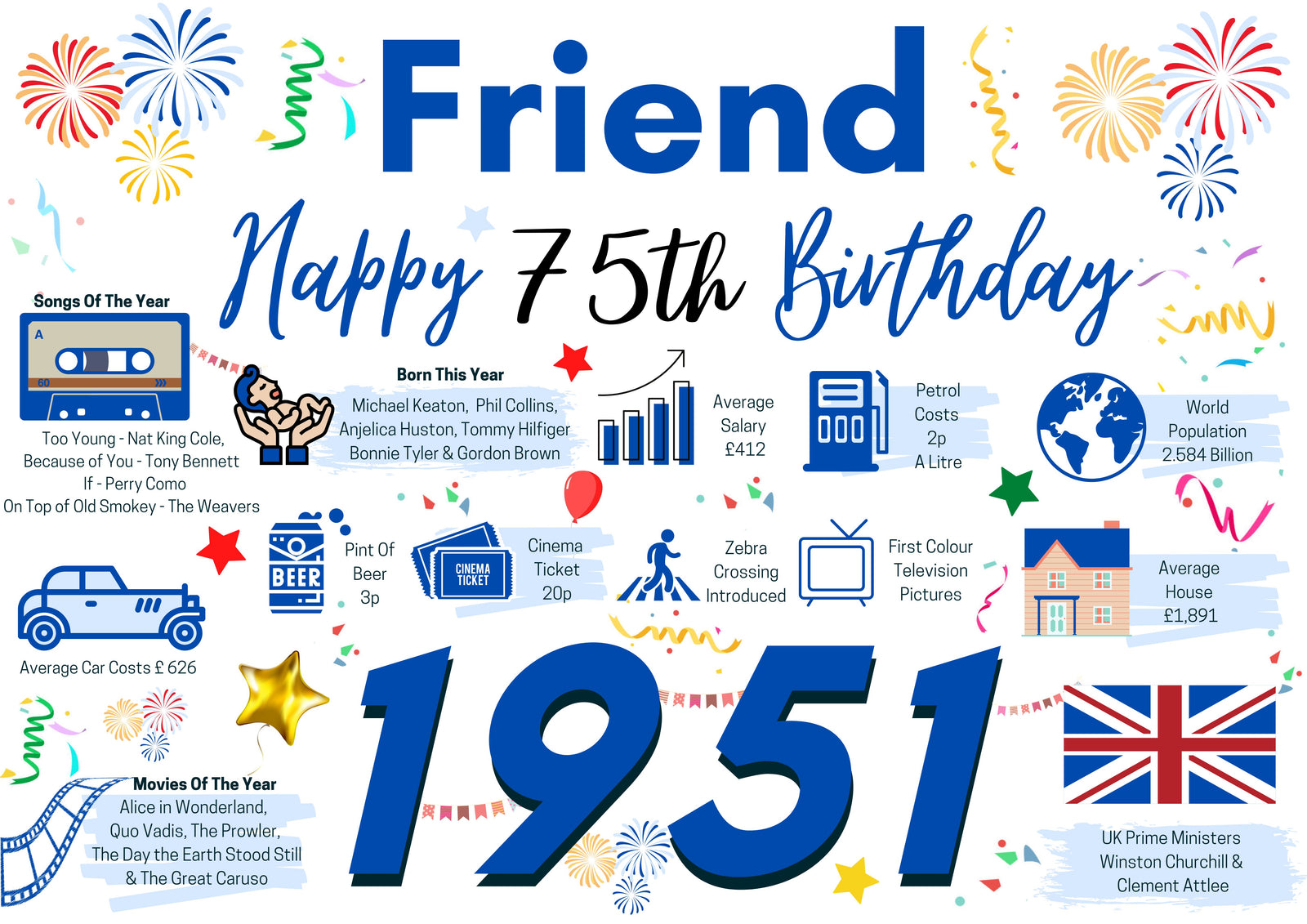 75th Birthday Card For Him, Birthday Card For Friend Seventy Five , Born In 1951