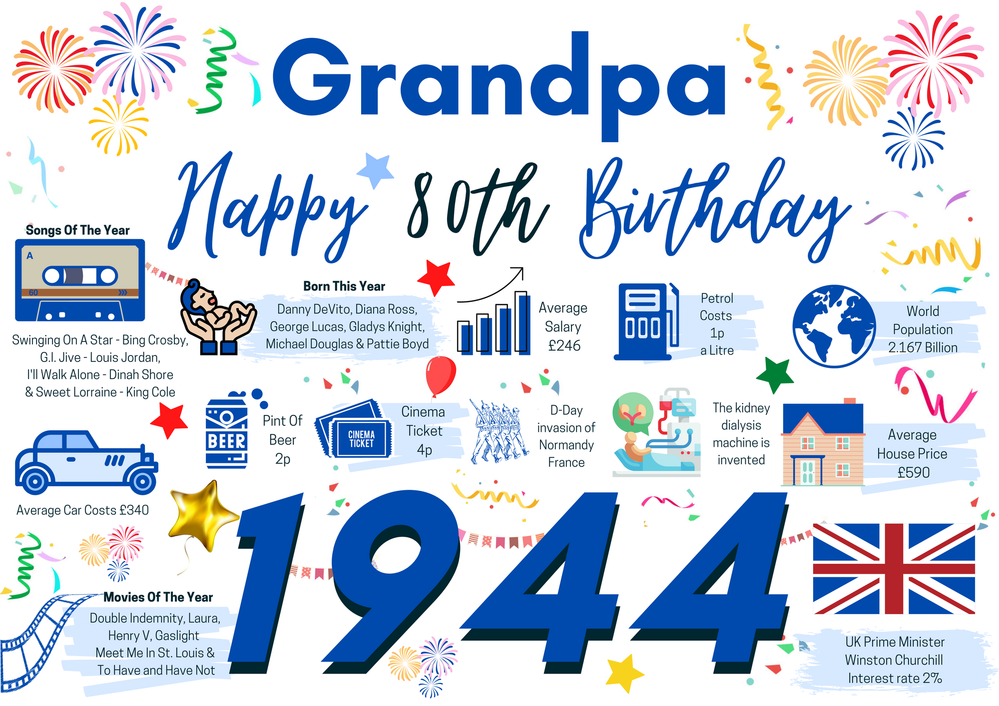 80th Birthday Card For Grandpa, Born In 1944 Facts Milestone