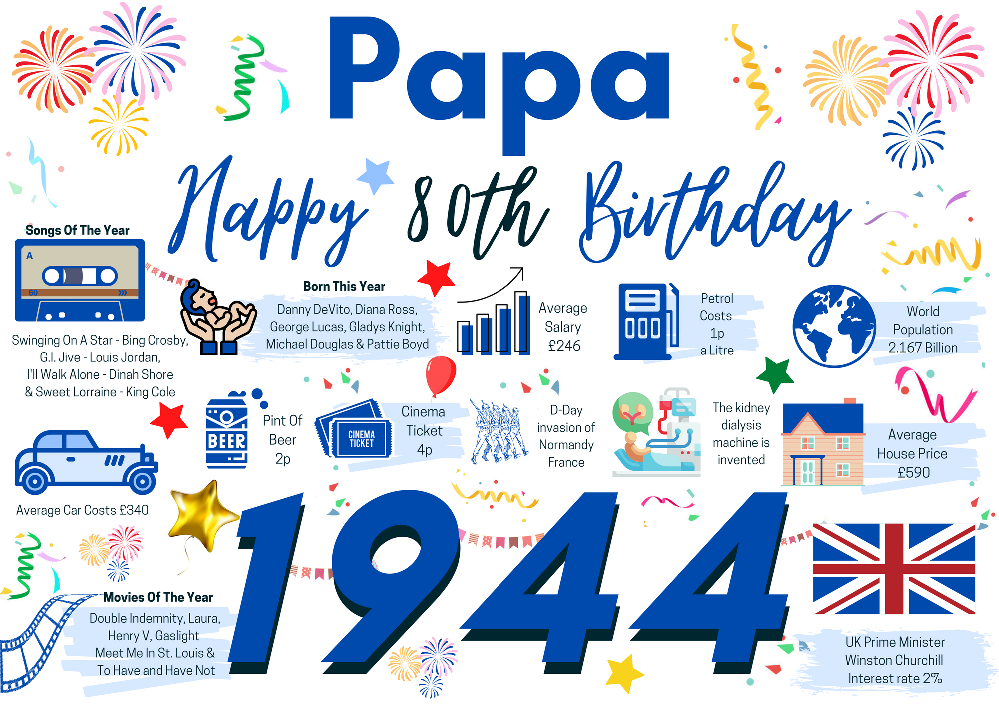 80th Birthday Card For Papa, Born In 1944 Facts Milestone