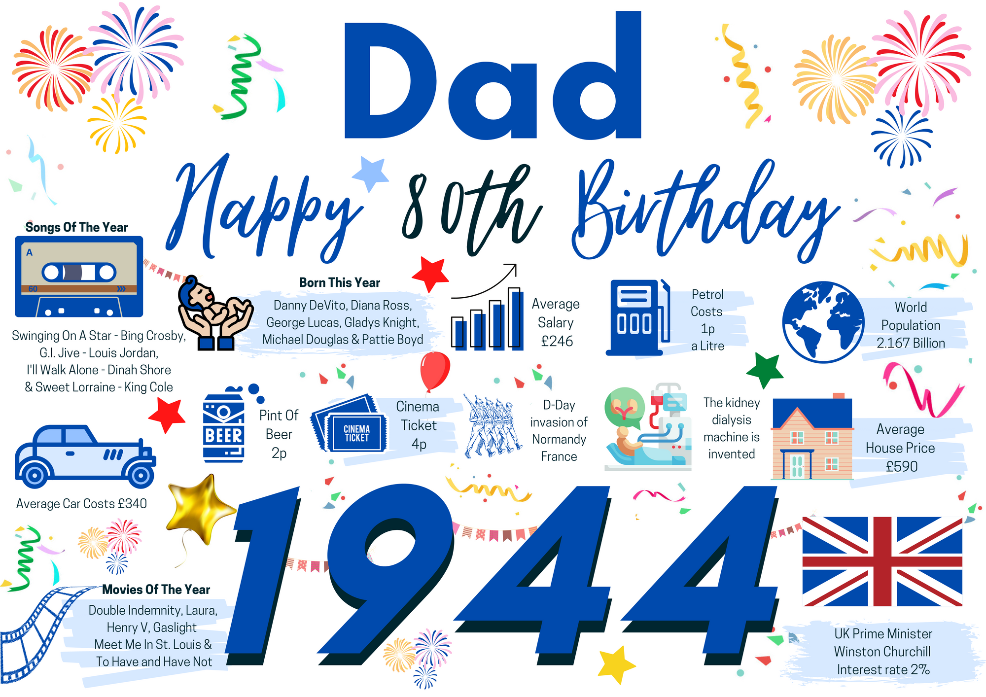 80th Birthday Card For Dad, Born In 1944 Facts Milestone