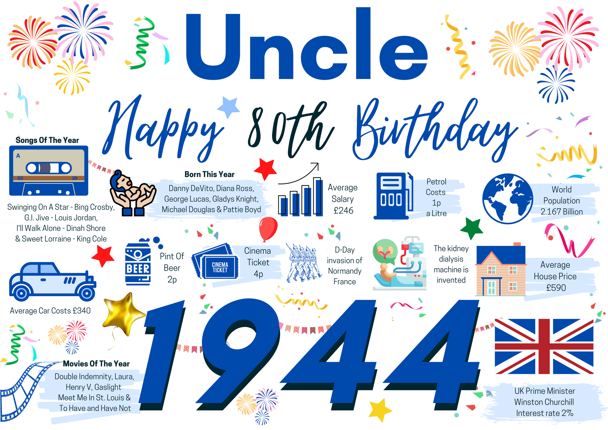 80th Birthday Card For Uncle, Born In 1944 Facts Milestone