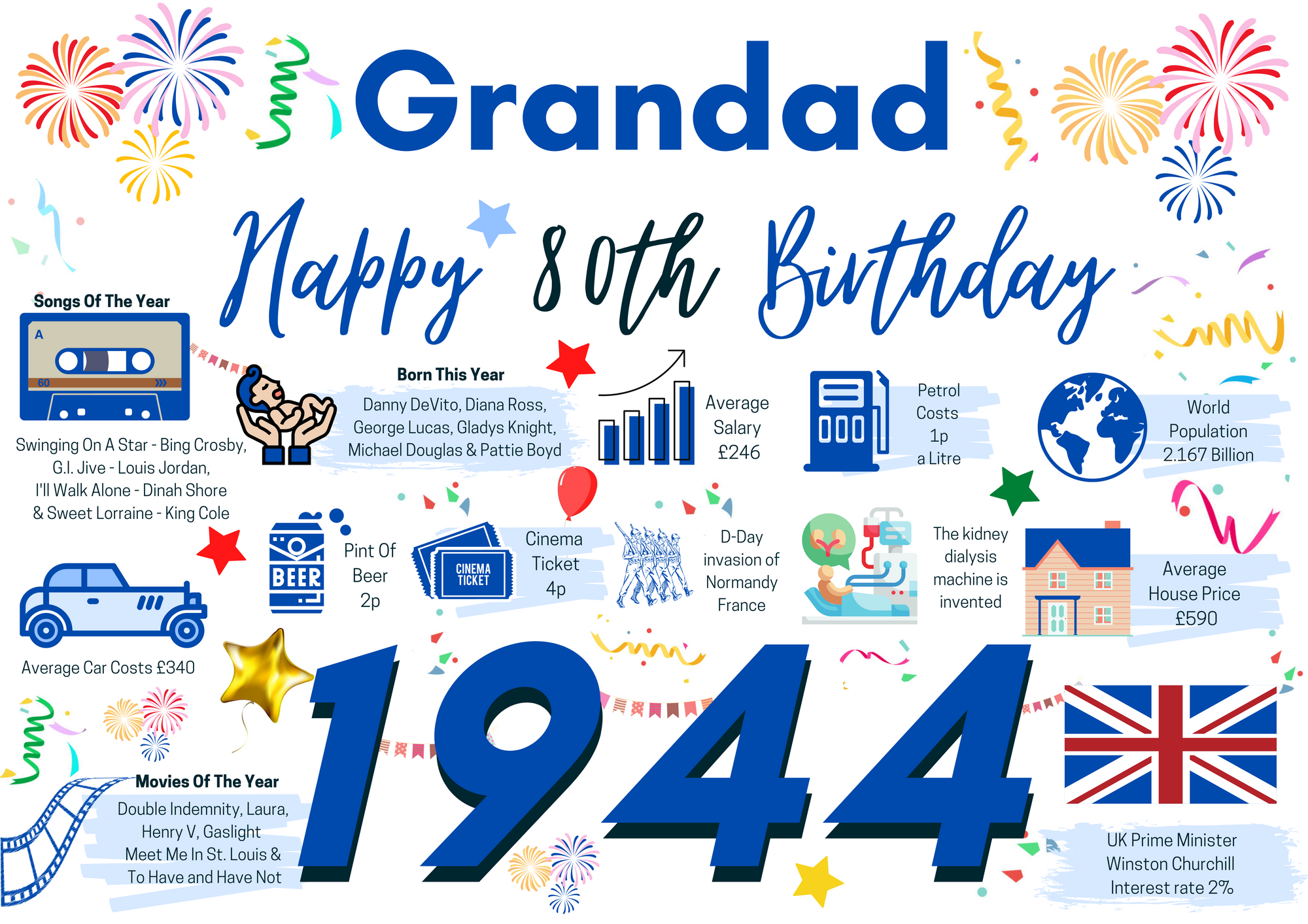 80th Birthday Card For Grandad, Born In 1944 Facts Milestone