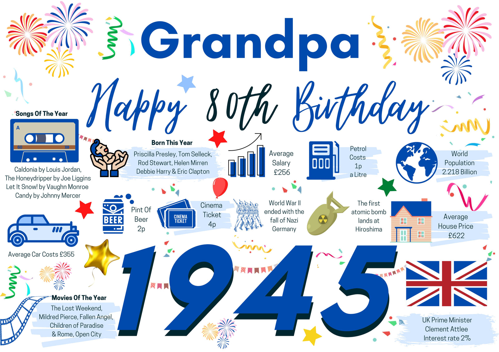 80th Birthday Card For Grandpa, Born In 1945 Facts Milestone