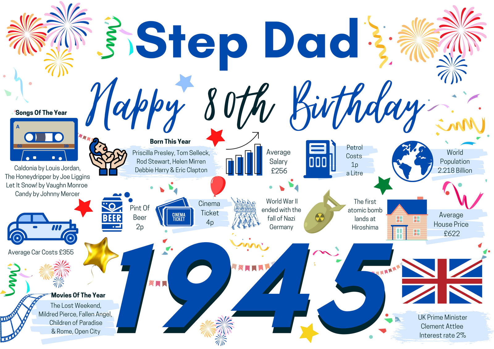 80th Birthday Card For Step Dad, Born In 1945 Facts Milestone