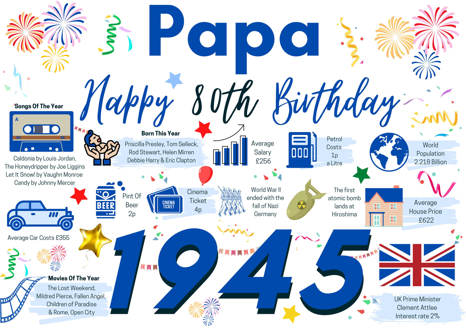 80th Birthday Card For Papa, Born In 1945 Facts Milestone