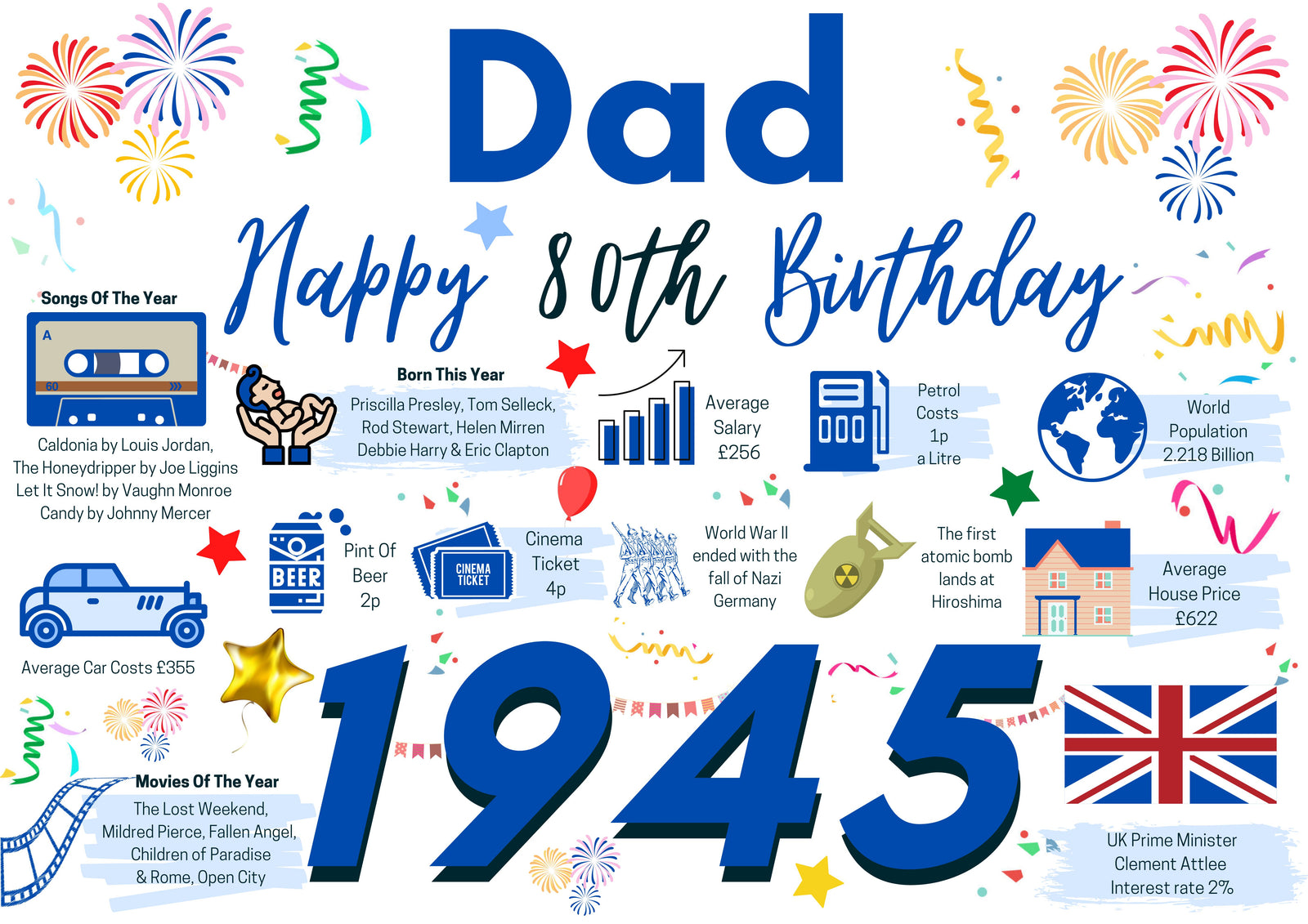 80th Birthday Card For Dad, Born In 1945 Facts Milestone