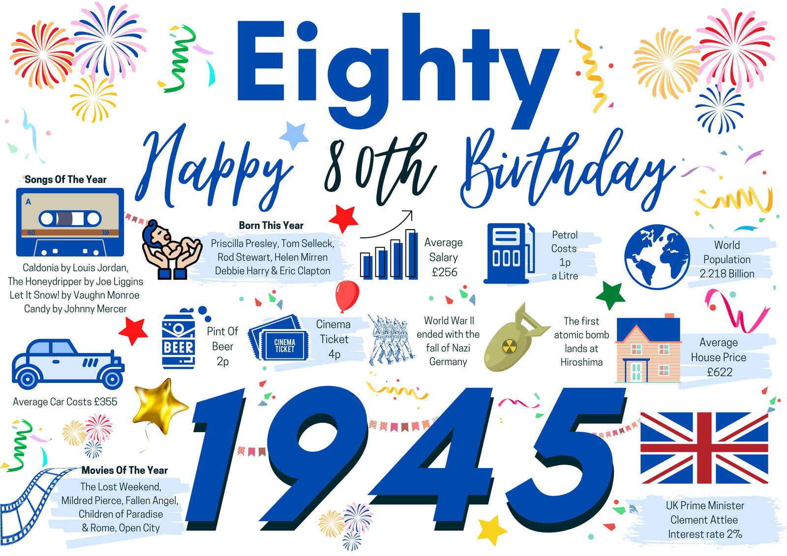 80th Birthday Card For Him Eighty, Born In 1945 Facts Milestone
