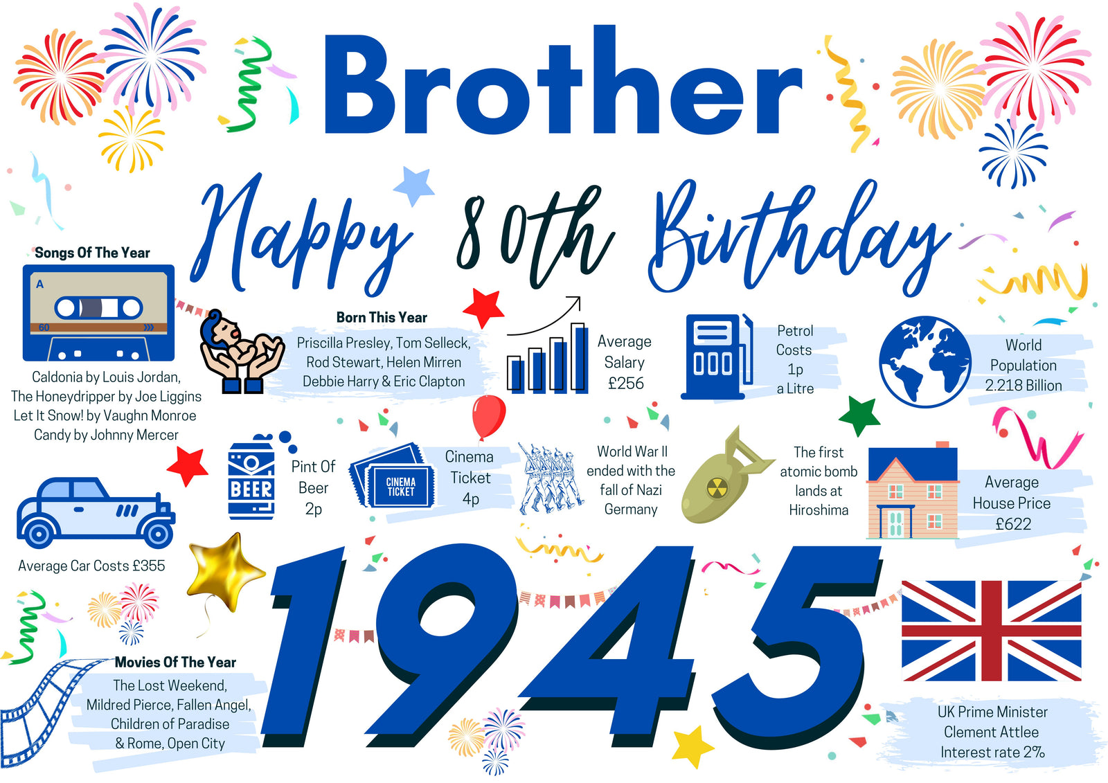 80th Birthday Card For Brother, Born In 1945 Facts Milestone