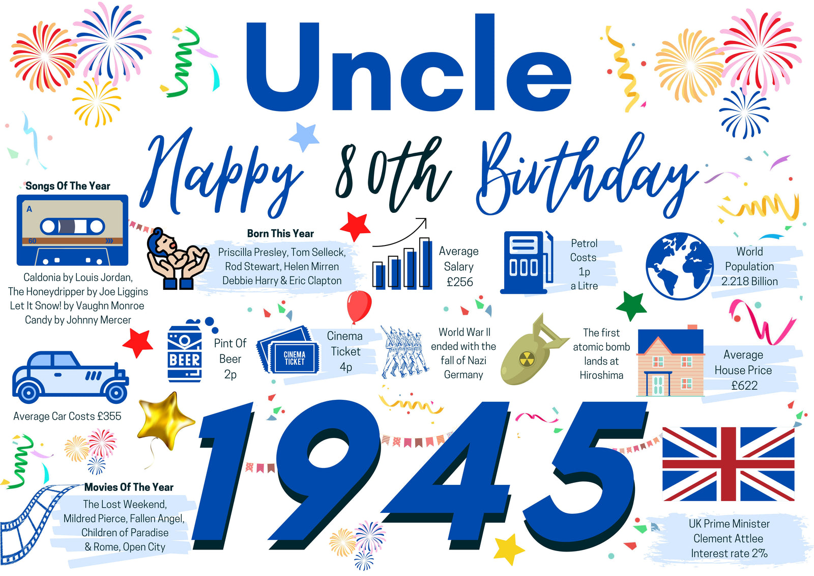 80th Birthday Card For Uncle, Born In 1945 Facts Milestone