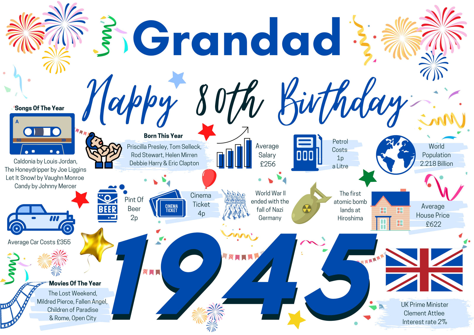 80th Birthday Card For Grandad, Born In 1945 Facts Milestone