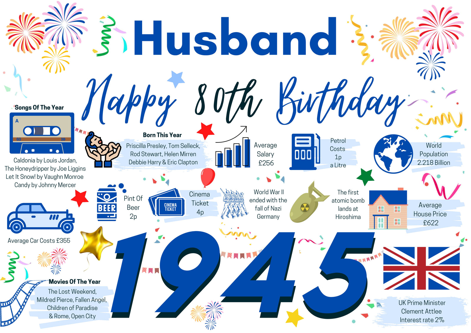 80th Birthday Card For Husband,  Born In 1945 Facts Milestone