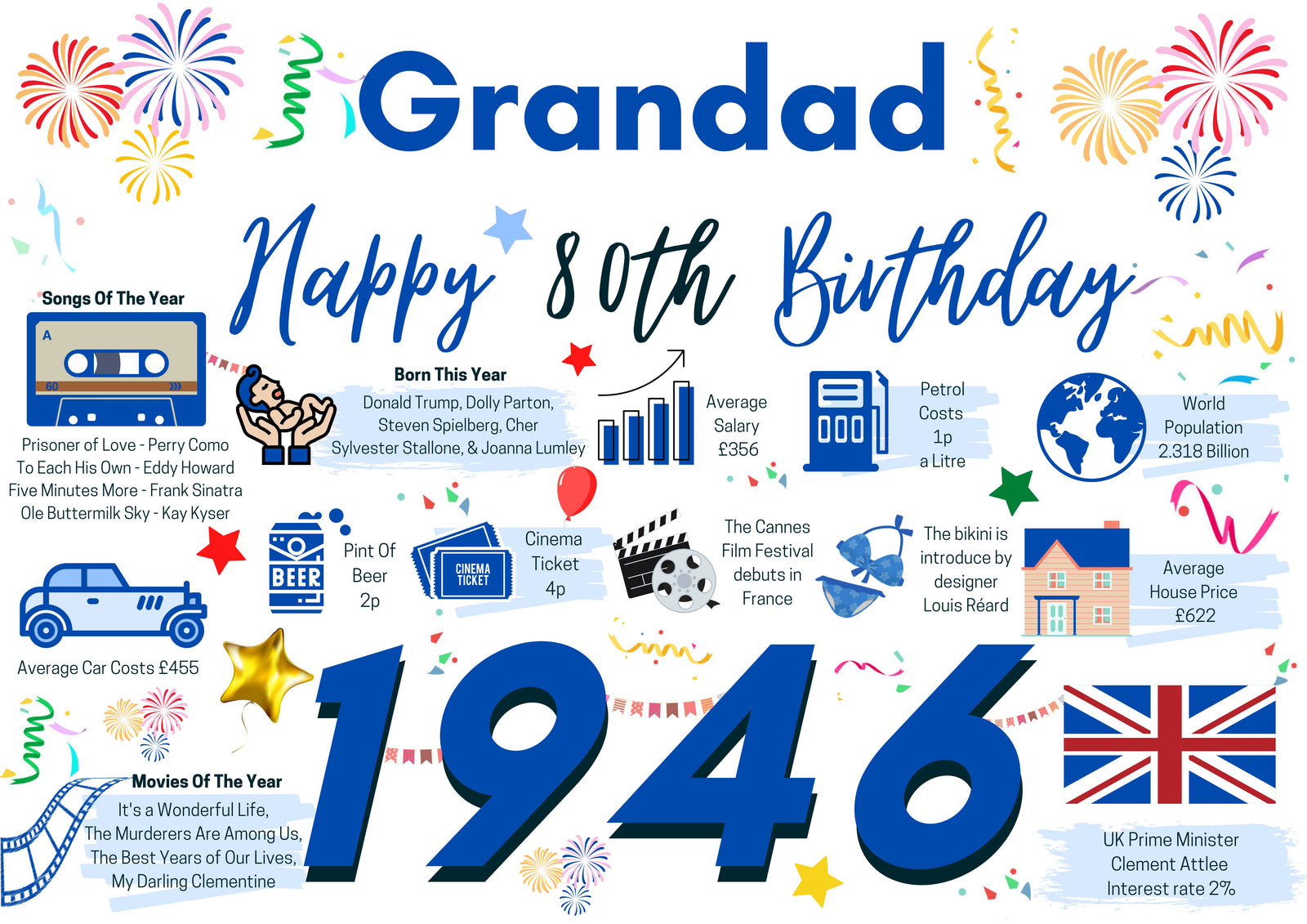 80th Birthday Card For Grandad, Born In 1946 Facts Milestone