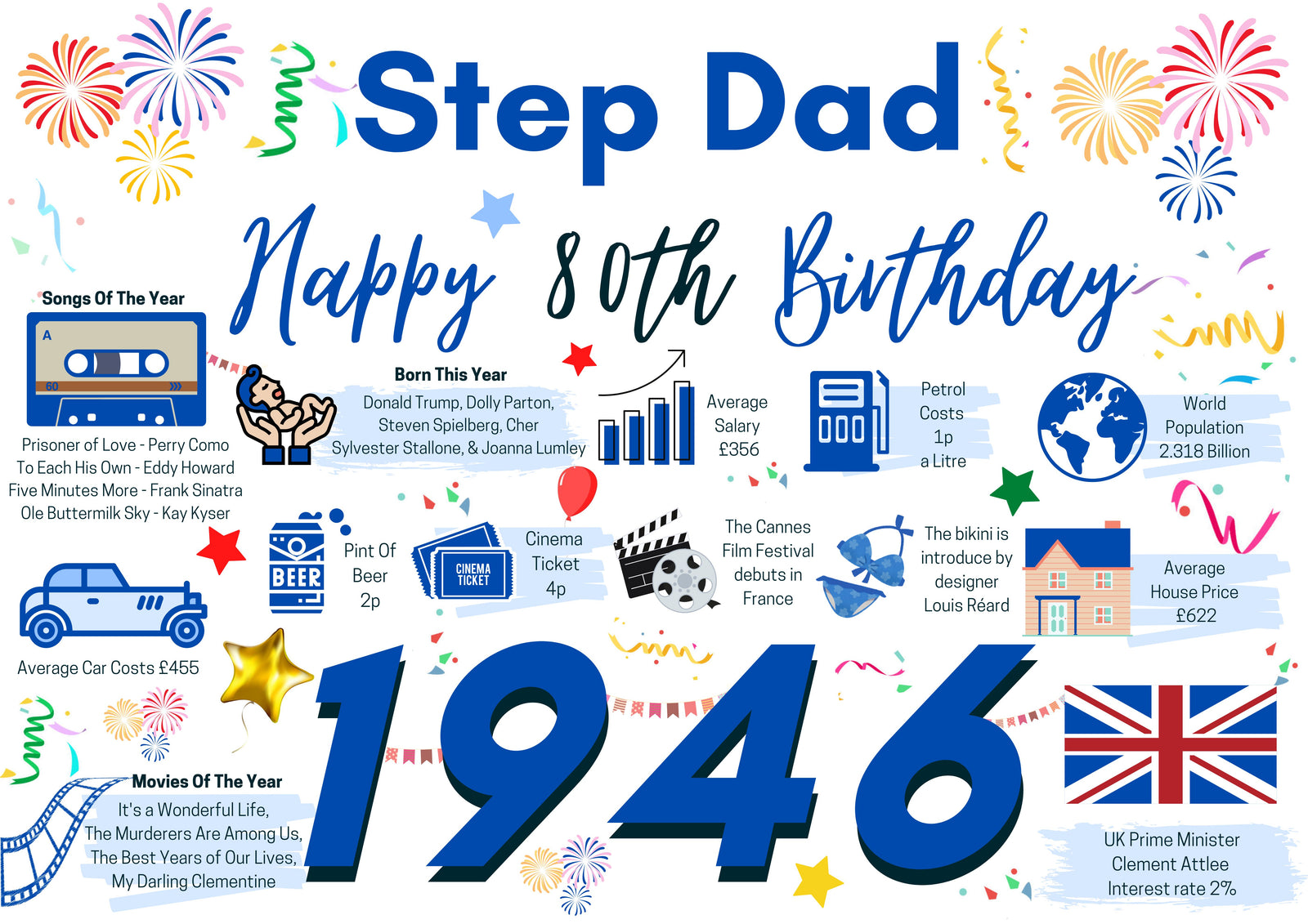 80th Birthday Card For Step Dad, Born In 1946 Facts Milestone