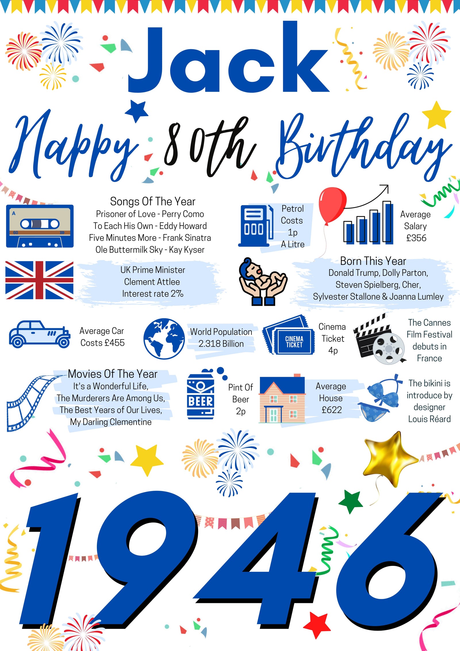 80th Birthday Gift For Him, Personalised Birthday Poster For Dad Husband Brother Grandad