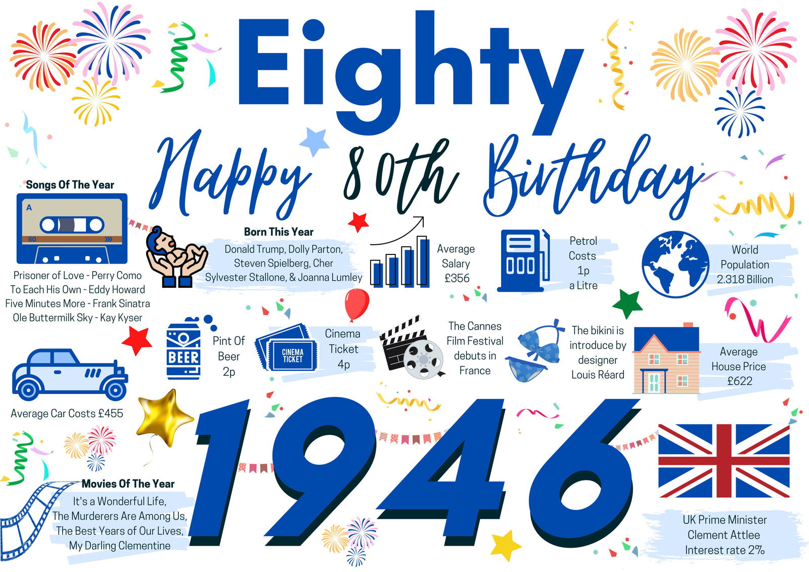 80th Birthday Card For Him Eighty, Born In 1946 Facts Milestone