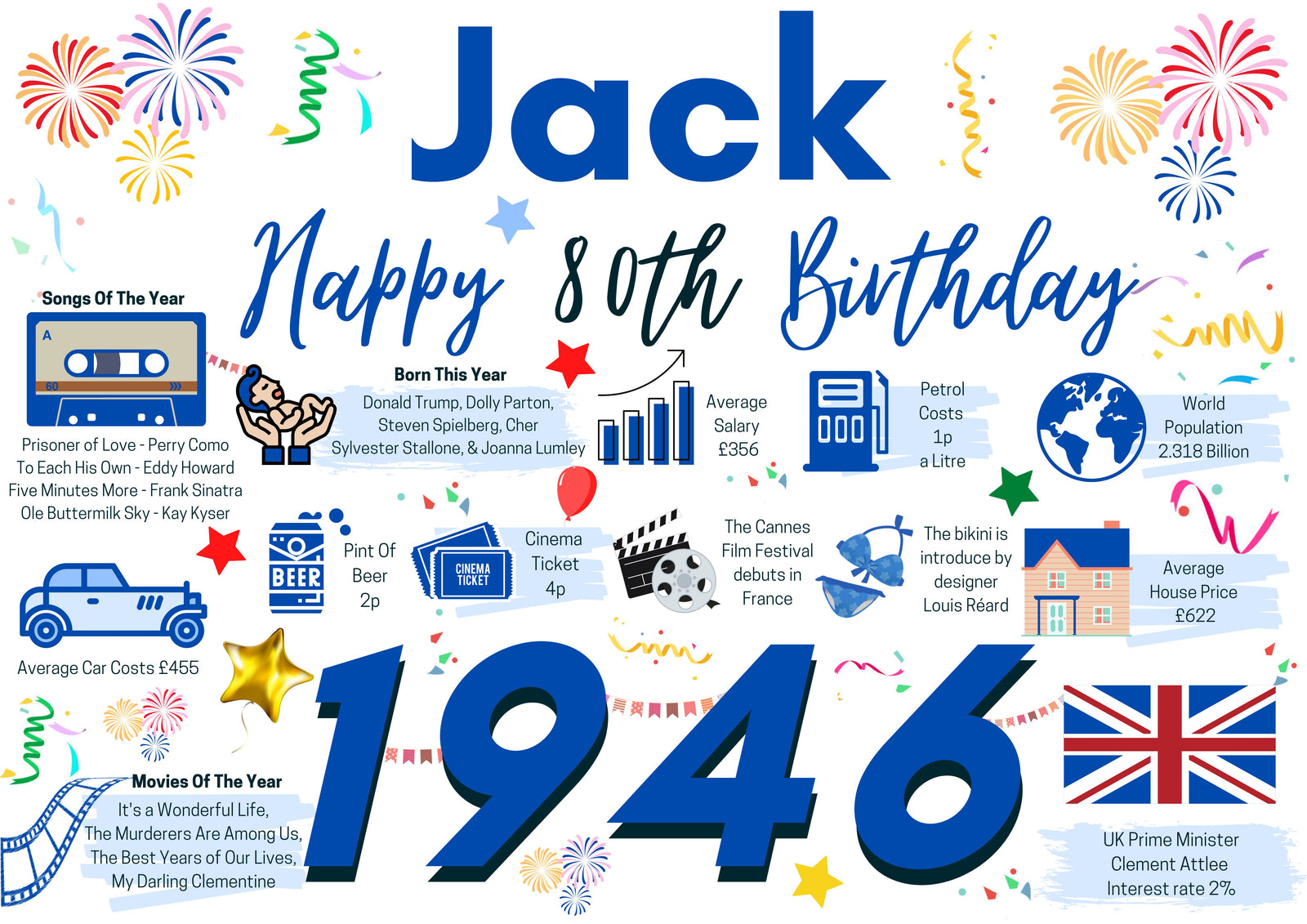 Personalised 80th Birthday Card, Enter Any Name, Born In 1946 Facts Milestones