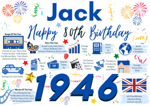 Personalised 80th Birthday Card, Enter Any Name, Born In 1946 Facts Milestones