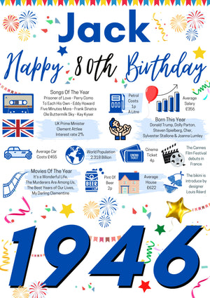 80th Birthday Gift For Him, Personalised Birthday Poster For Dad Husband Brother Grandad