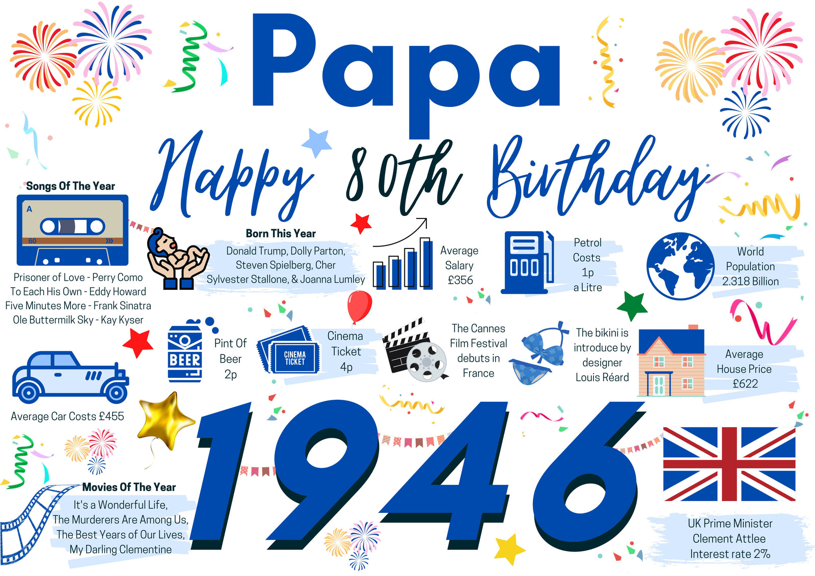 80th Birthday Card For Papa, Born In 1946 Facts Milestone