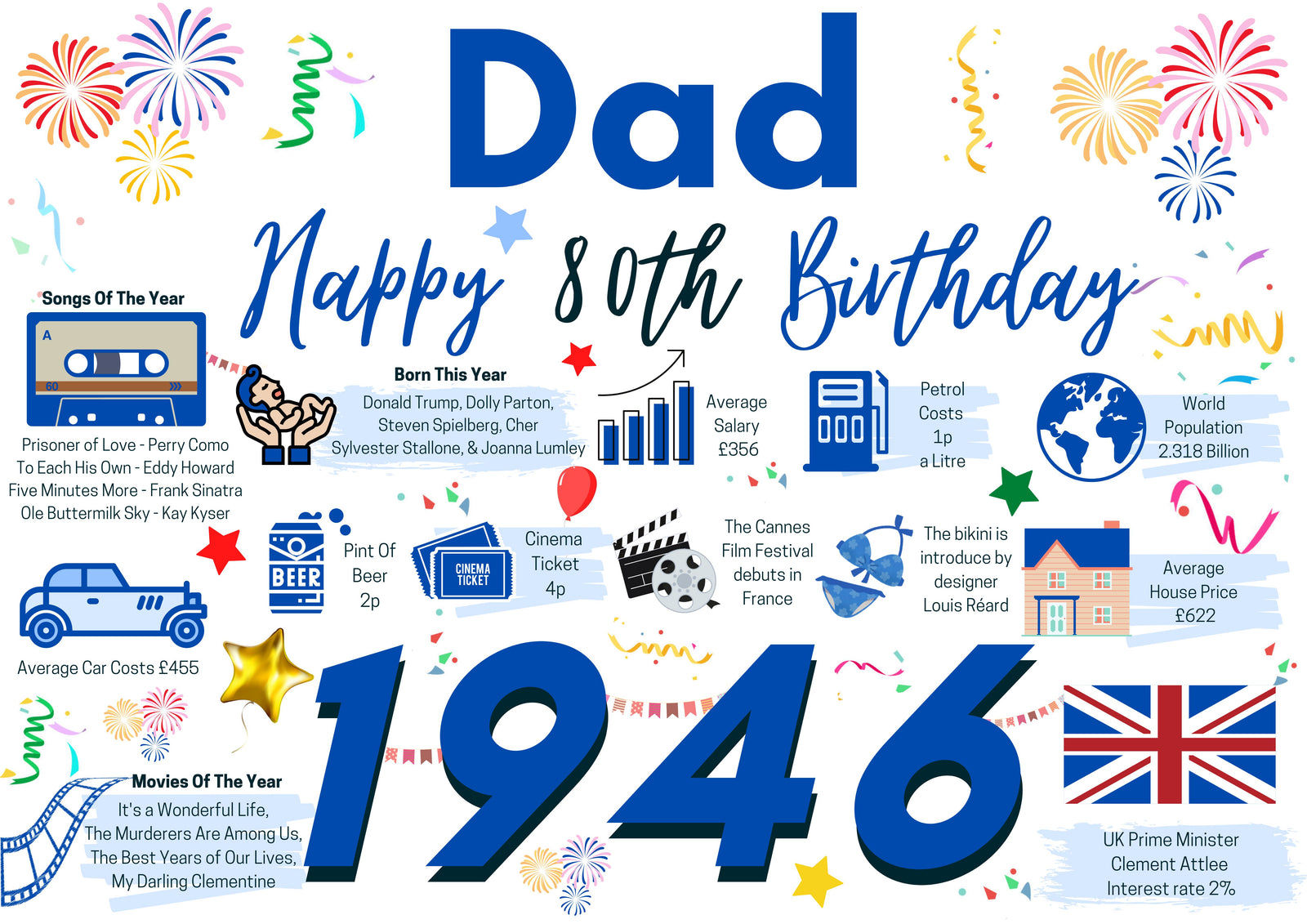 80th Birthday Card For Dad, Born In 1946 Facts Milestone