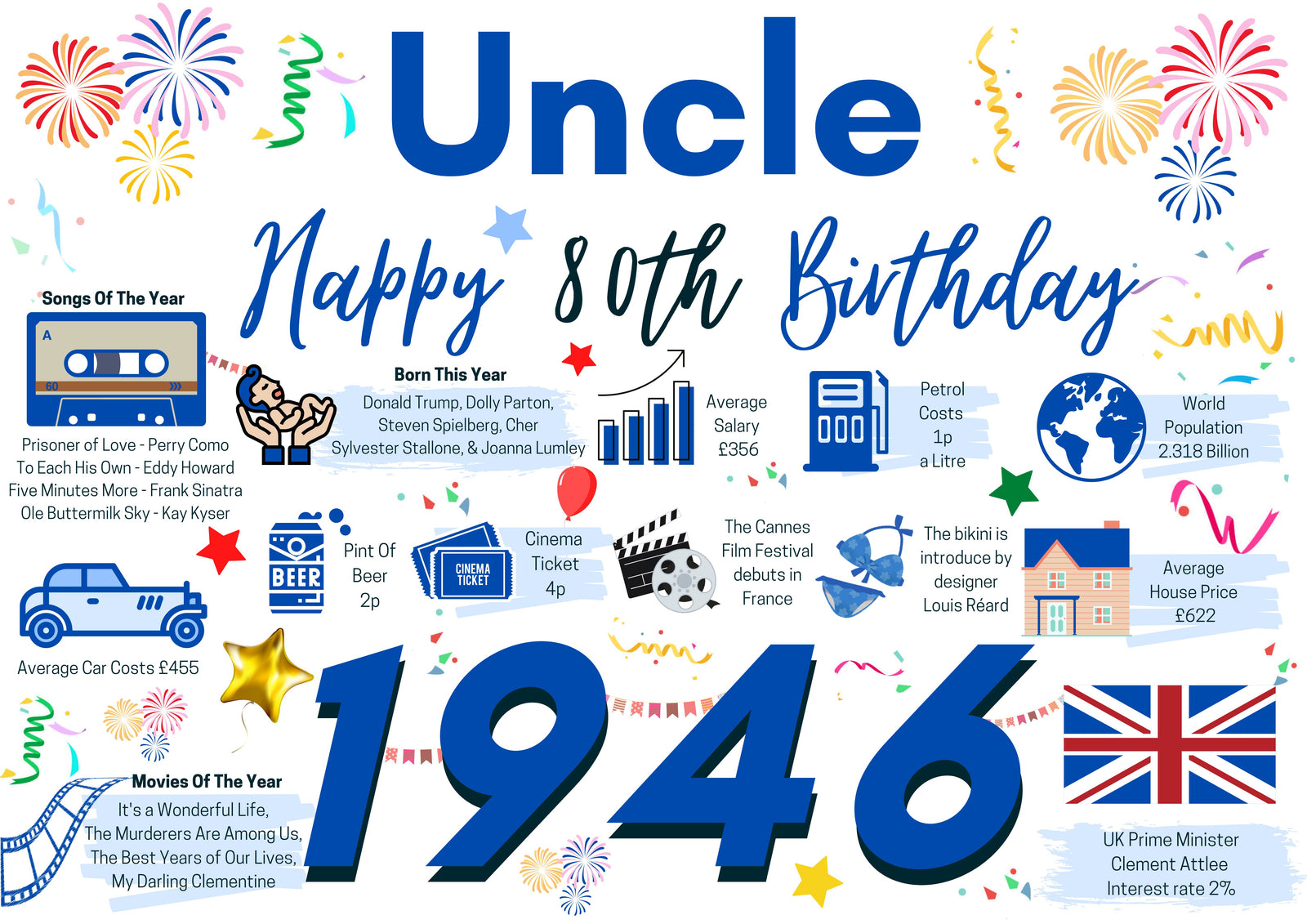 80th Birthday Card For Uncle, Born In 1946 Facts Milestone