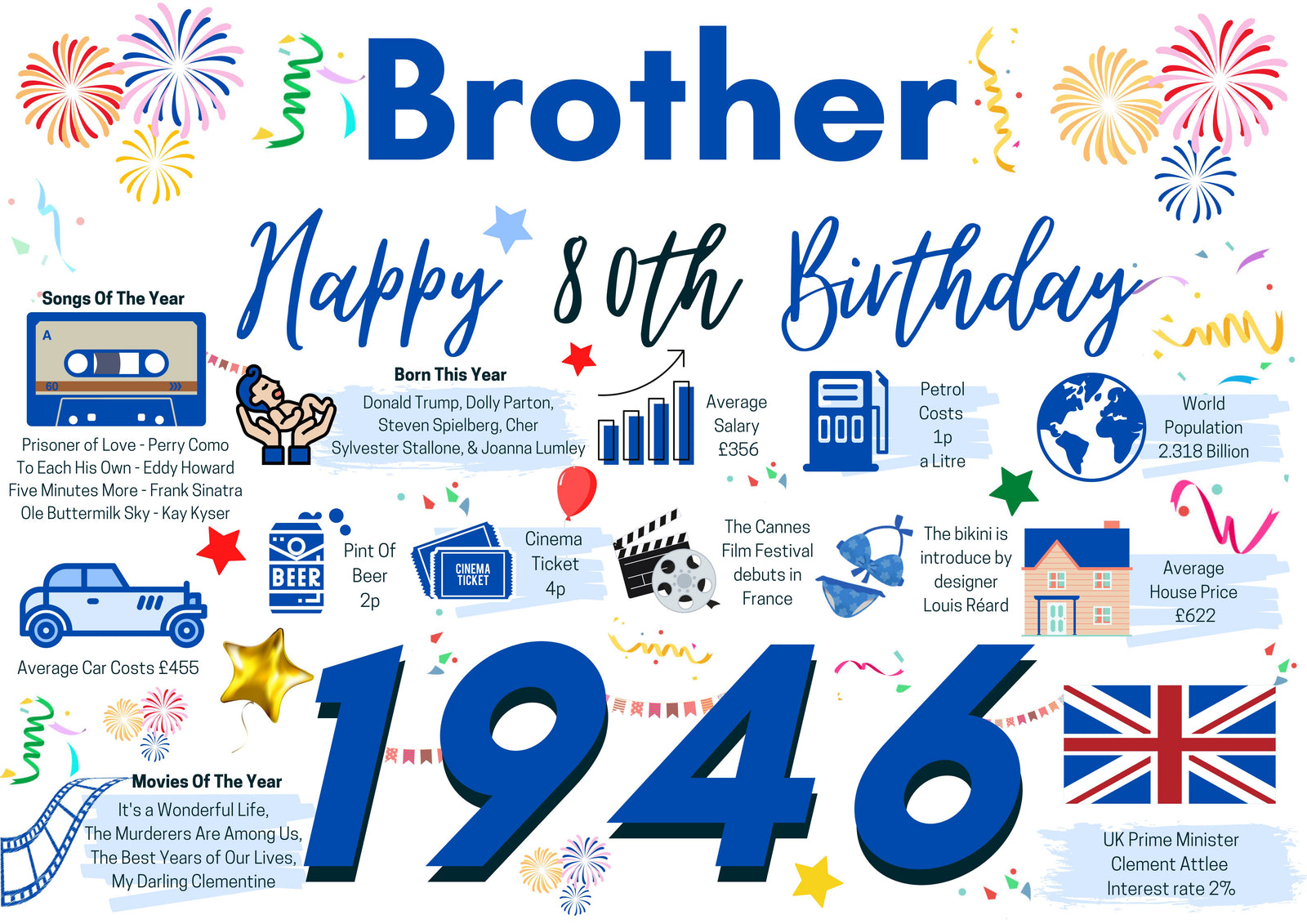 80th Birthday Card For Brother, Born In 1946 Facts Milestone